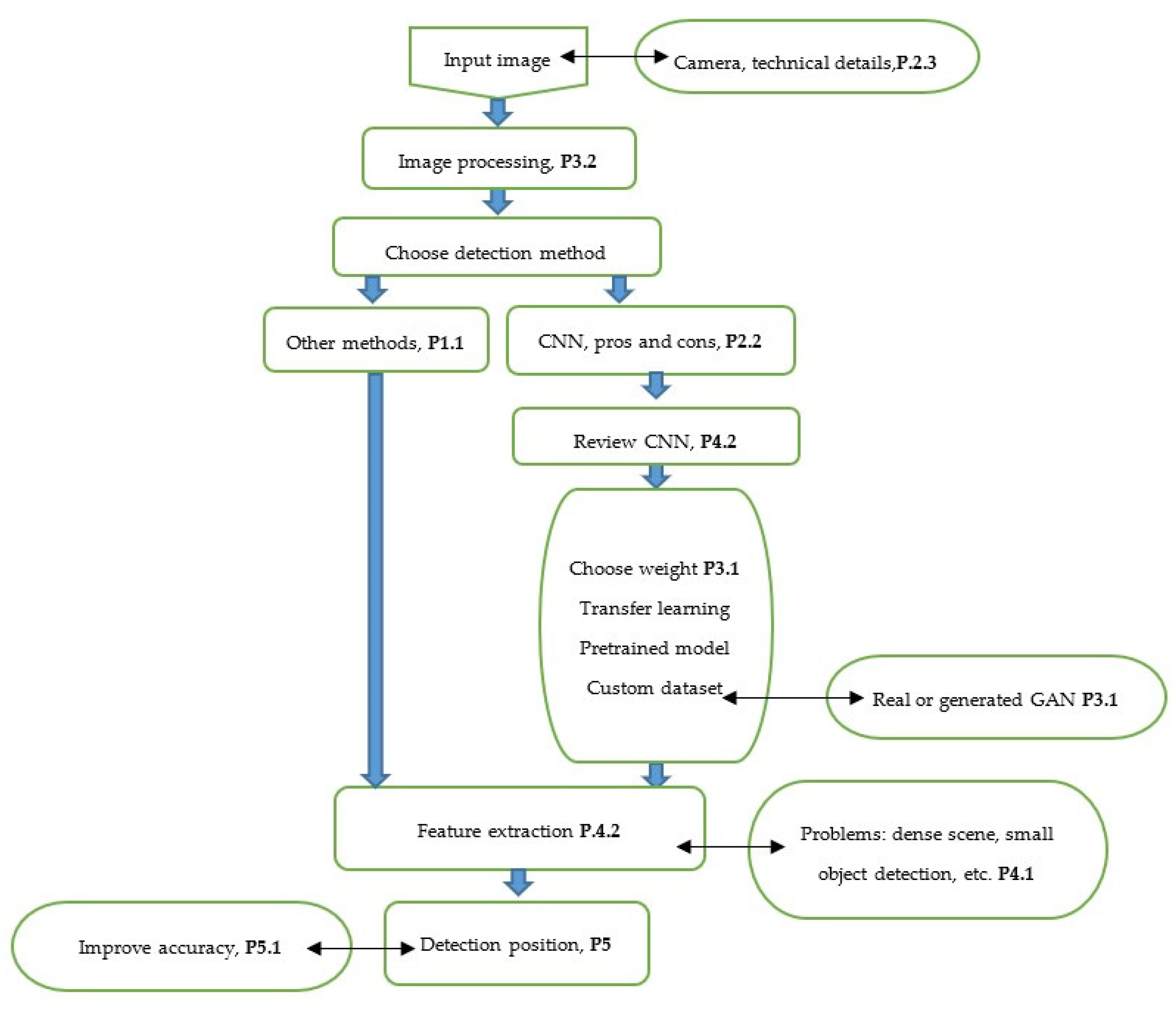 Remotesensing 13 04486 g0a1