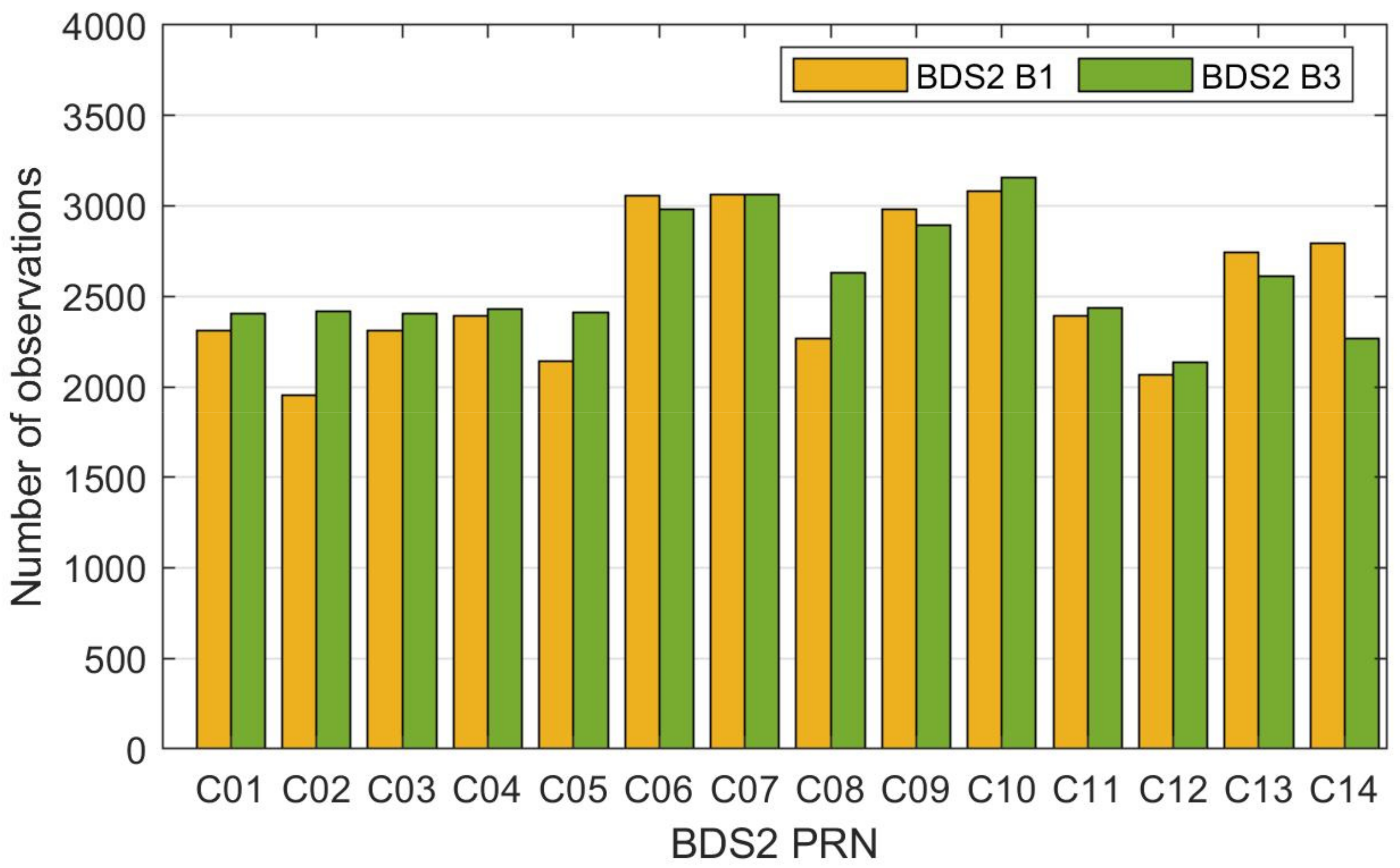 Remotesensing 13 04487 g002