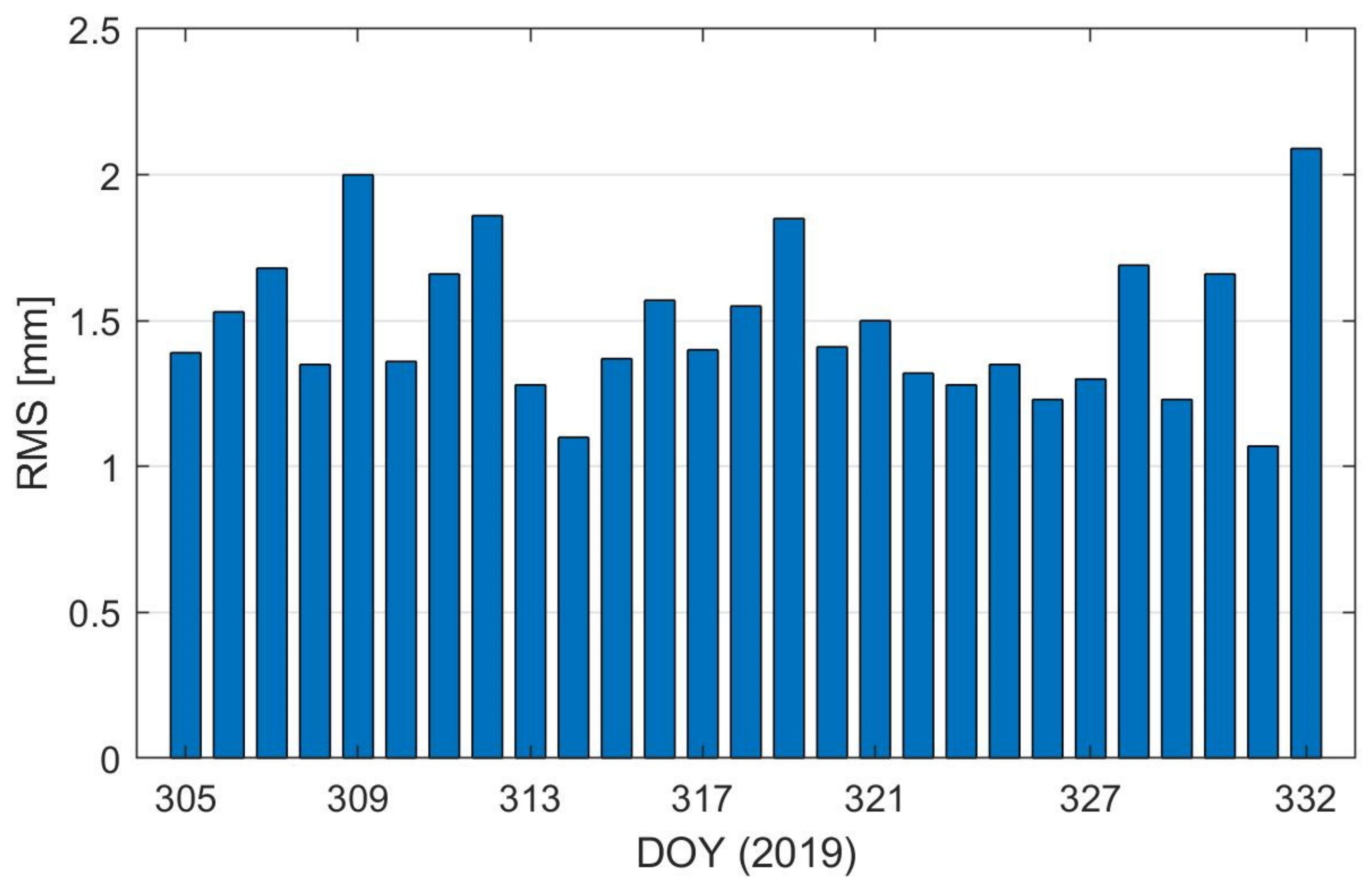 Remotesensing 13 04487 g004