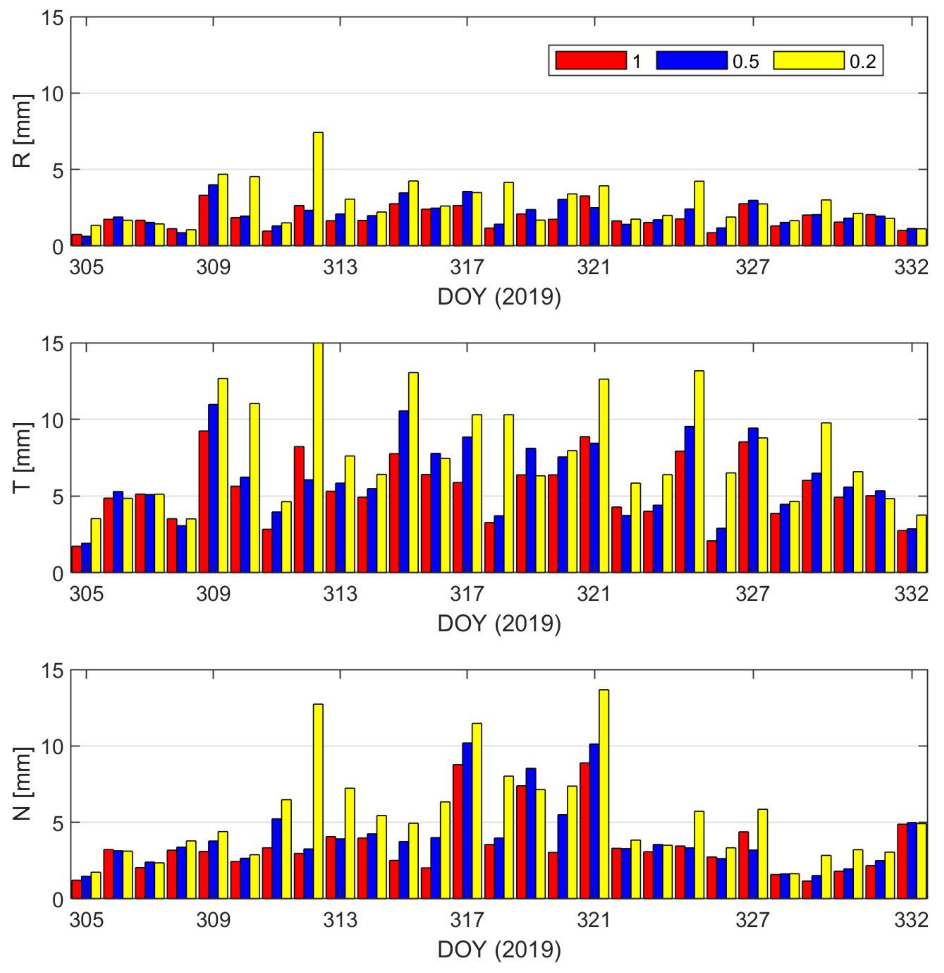 Remotesensing 13 04487 g008