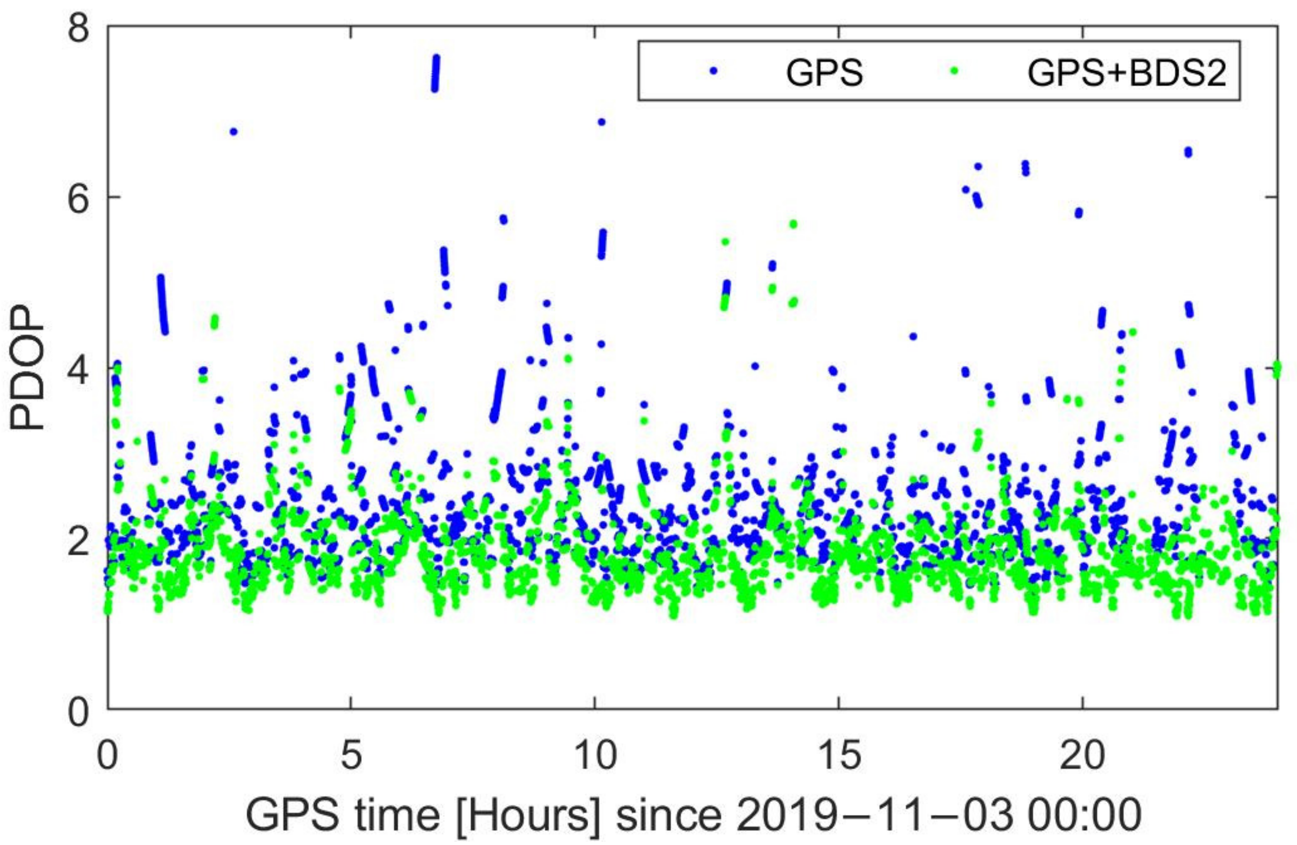 Remotesensing 13 04487 g010