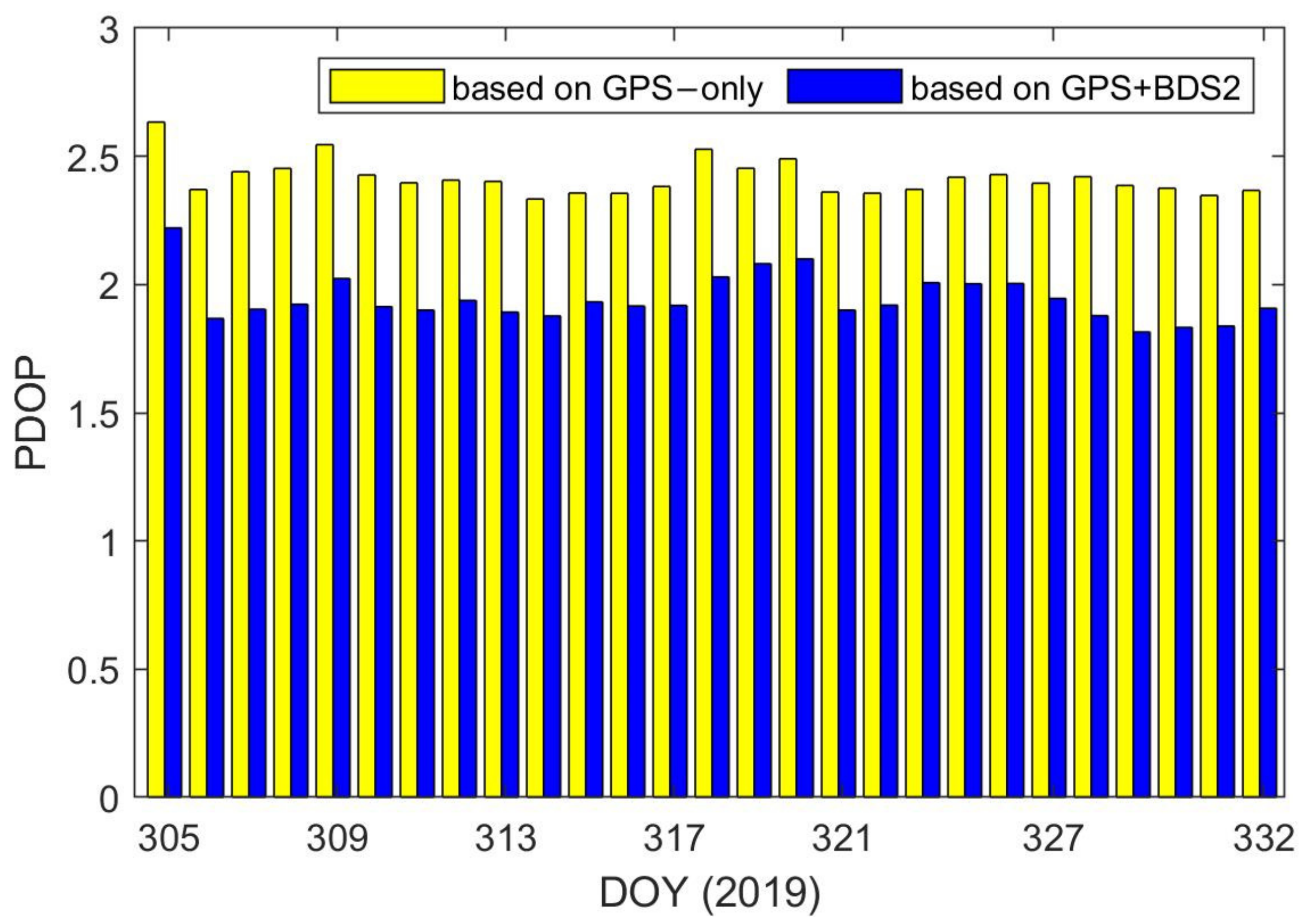 Remotesensing 13 04487 g011
