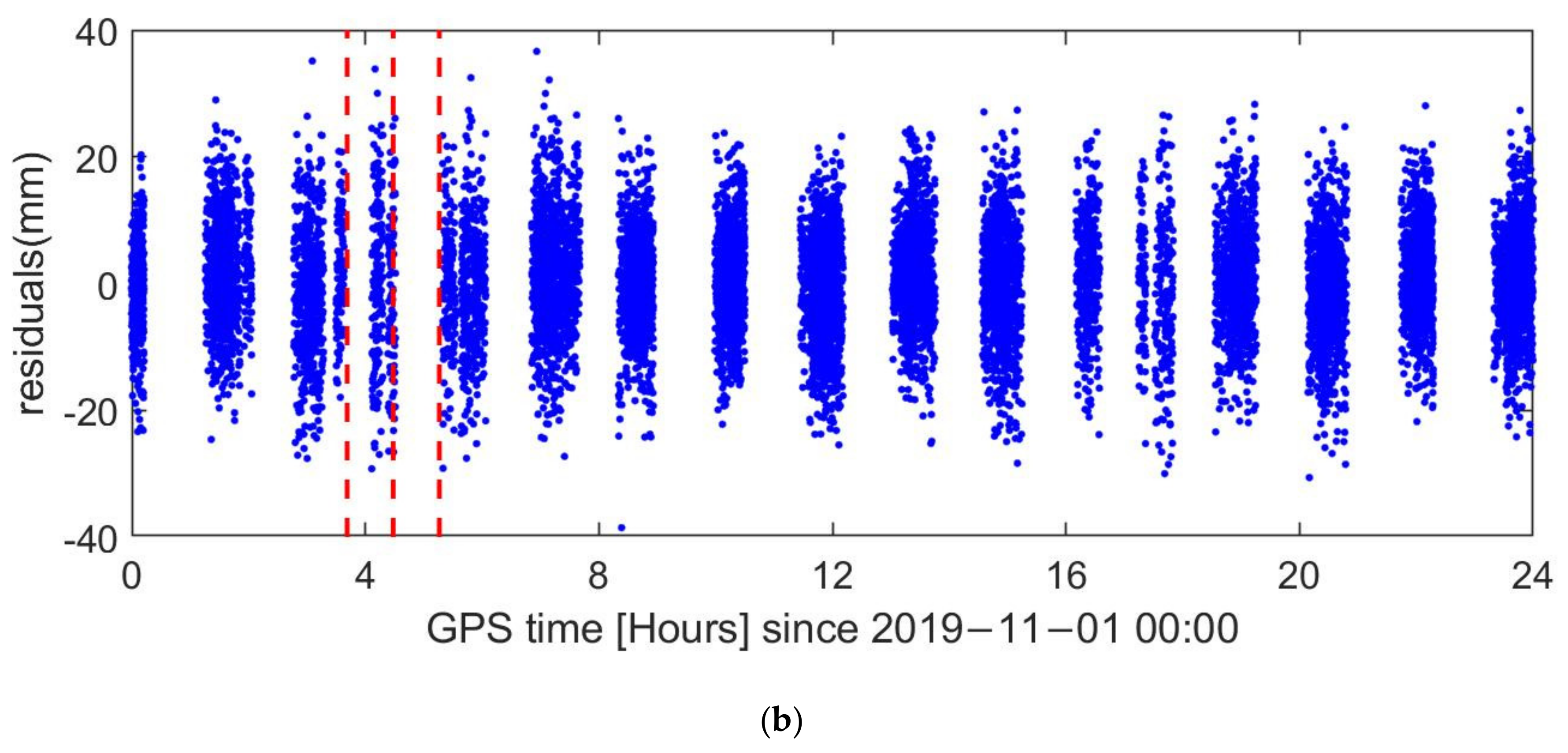 Remotesensing 13 04487 g014b