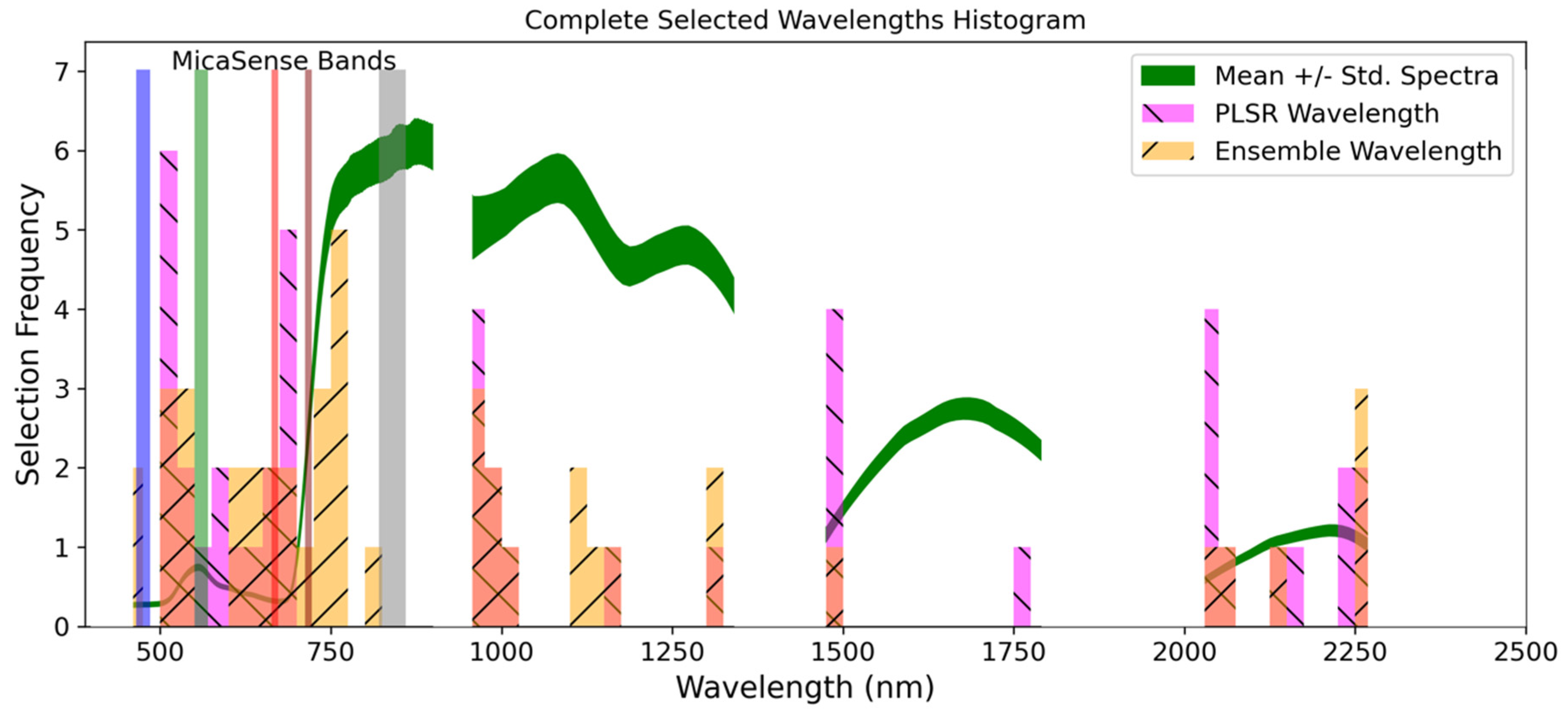 Remotesensing 13 04489 g004