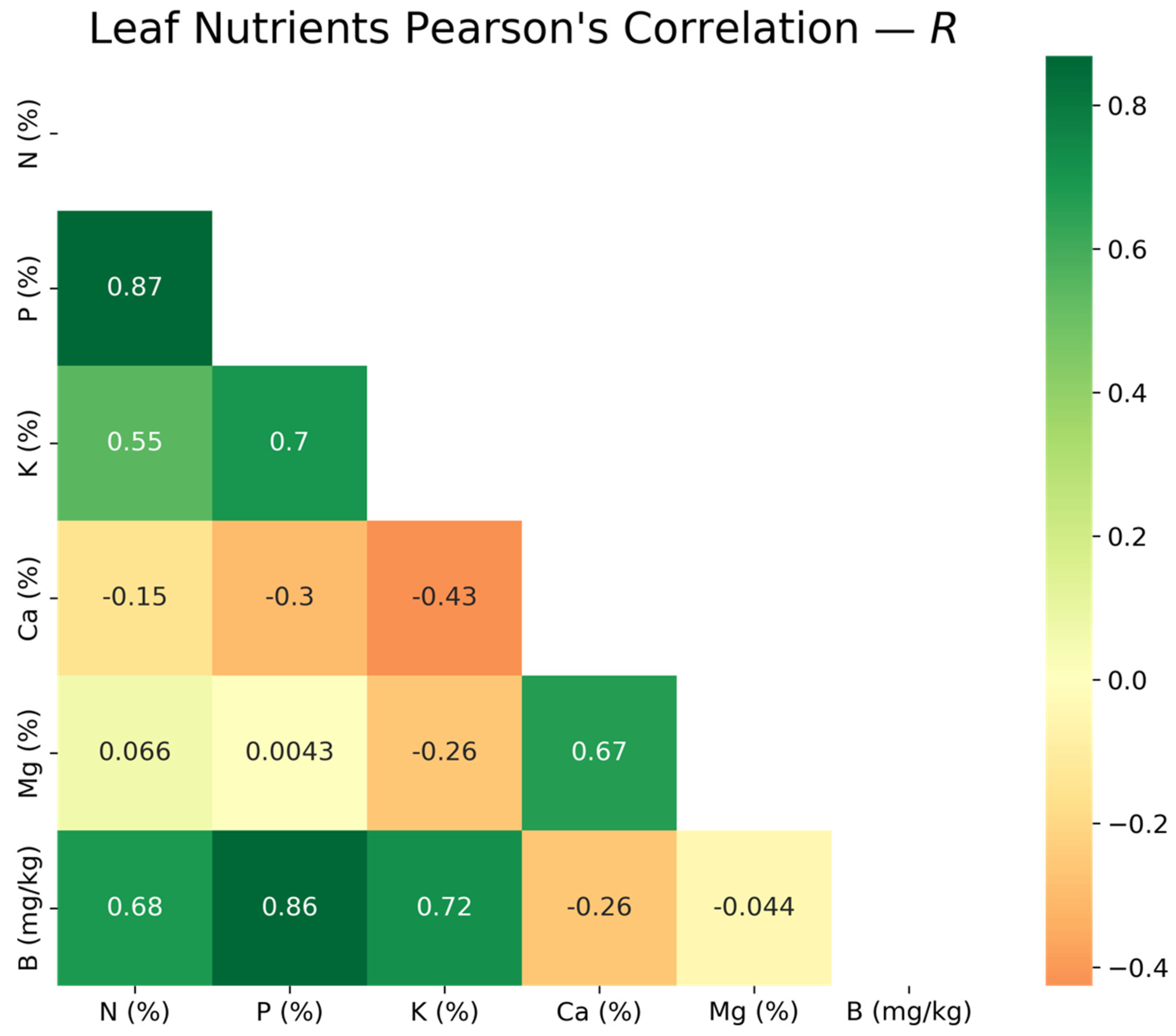 Remotesensing 13 04489 g006