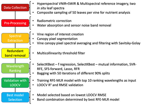 Remotesensing 13 04489 g0a1 550