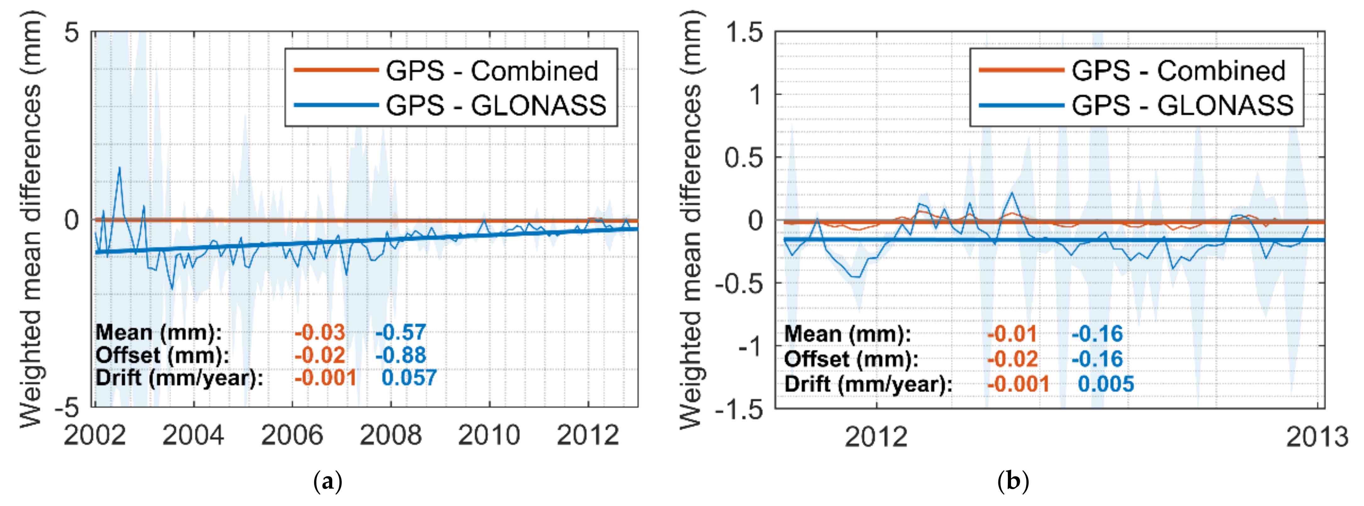 Remotesensing 13 04490 g005