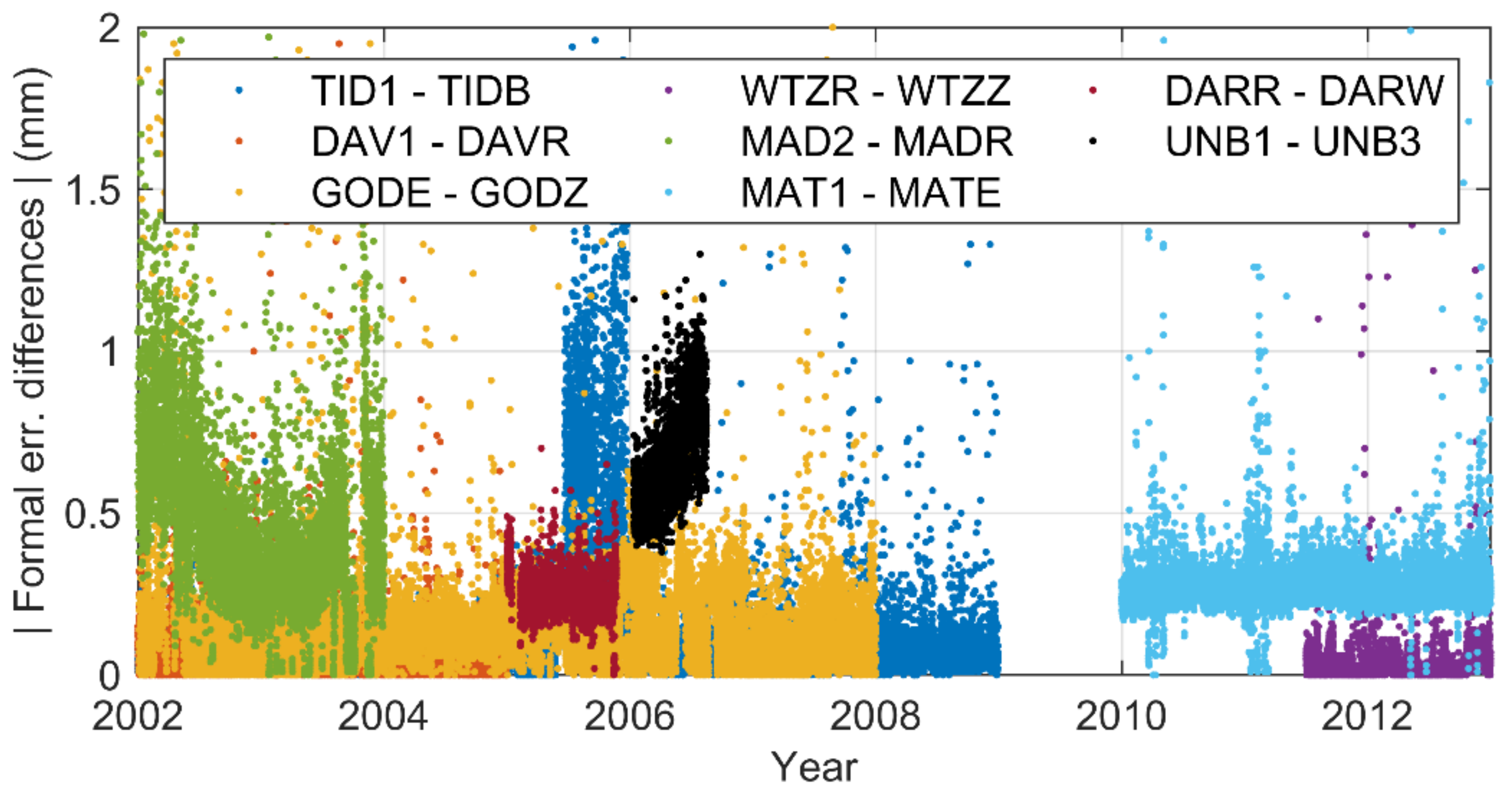 Remotesensing 13 04490 g010