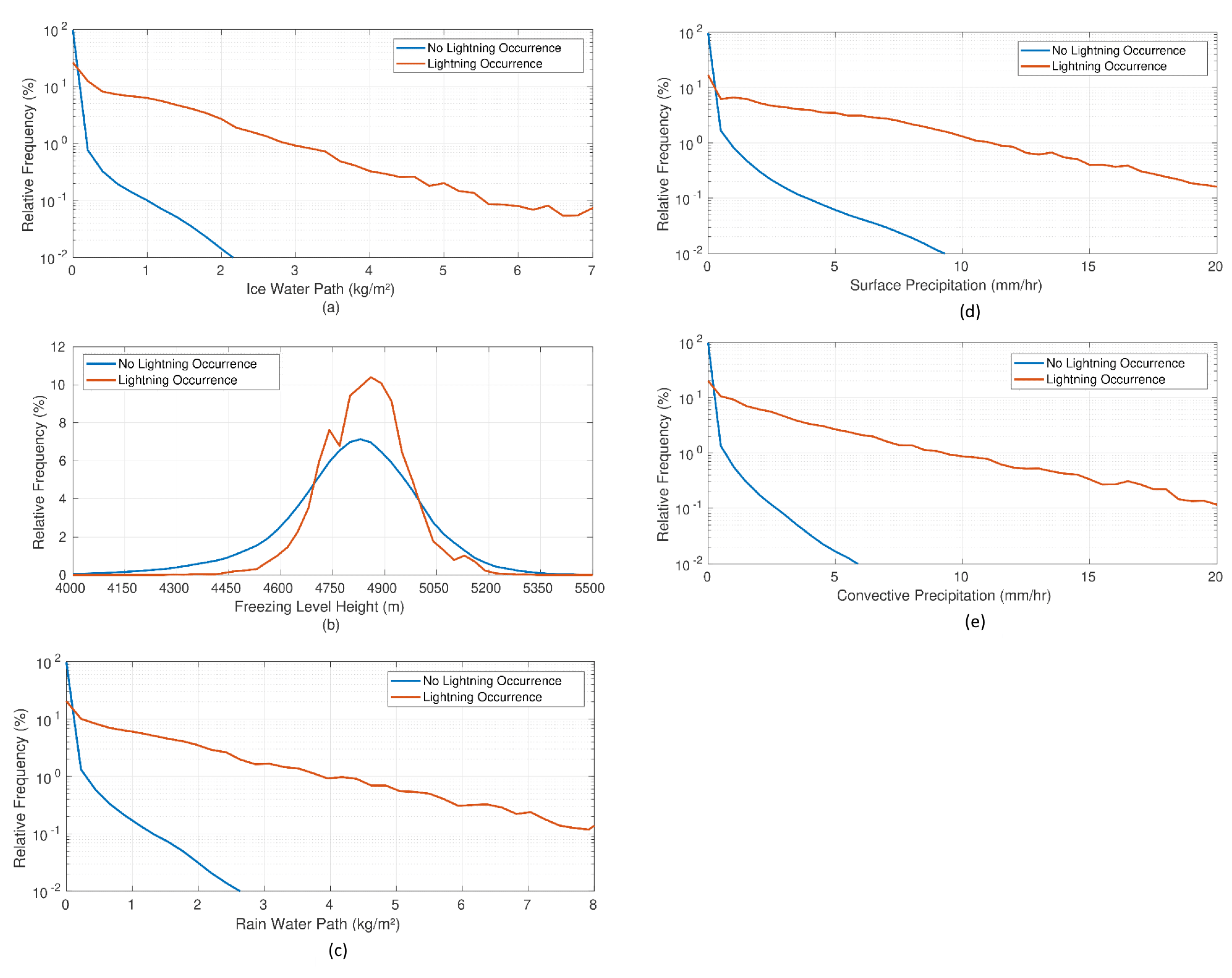 Remotesensing 13 04491 g002