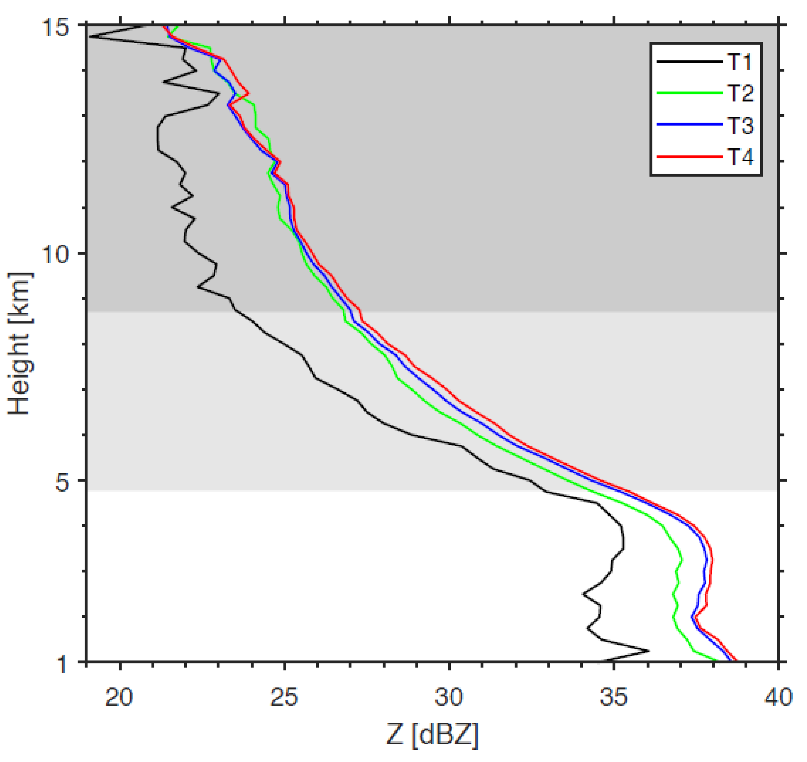 Remotesensing 13 04491 g007