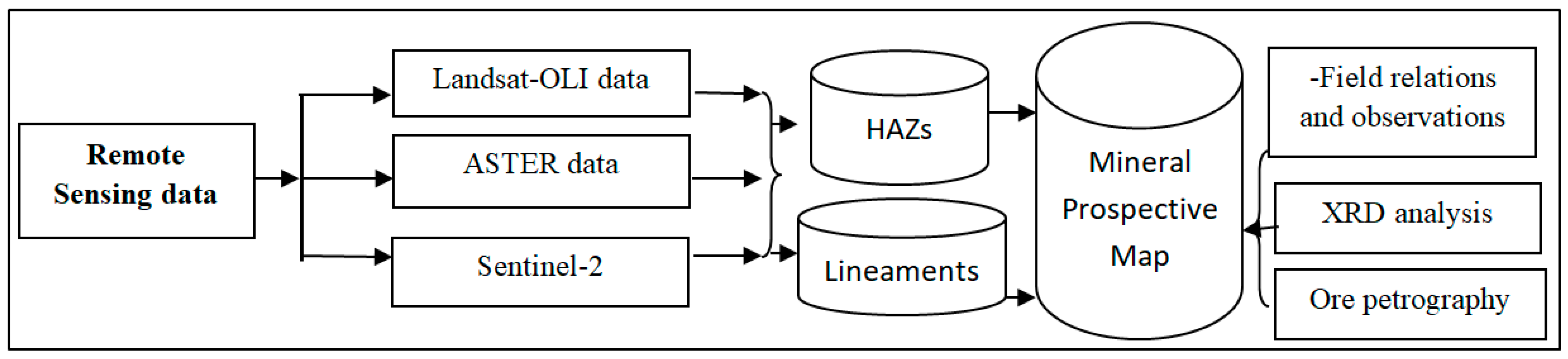 Remotesensing 13 04492 g002 Remotesensing 13 04492 g002