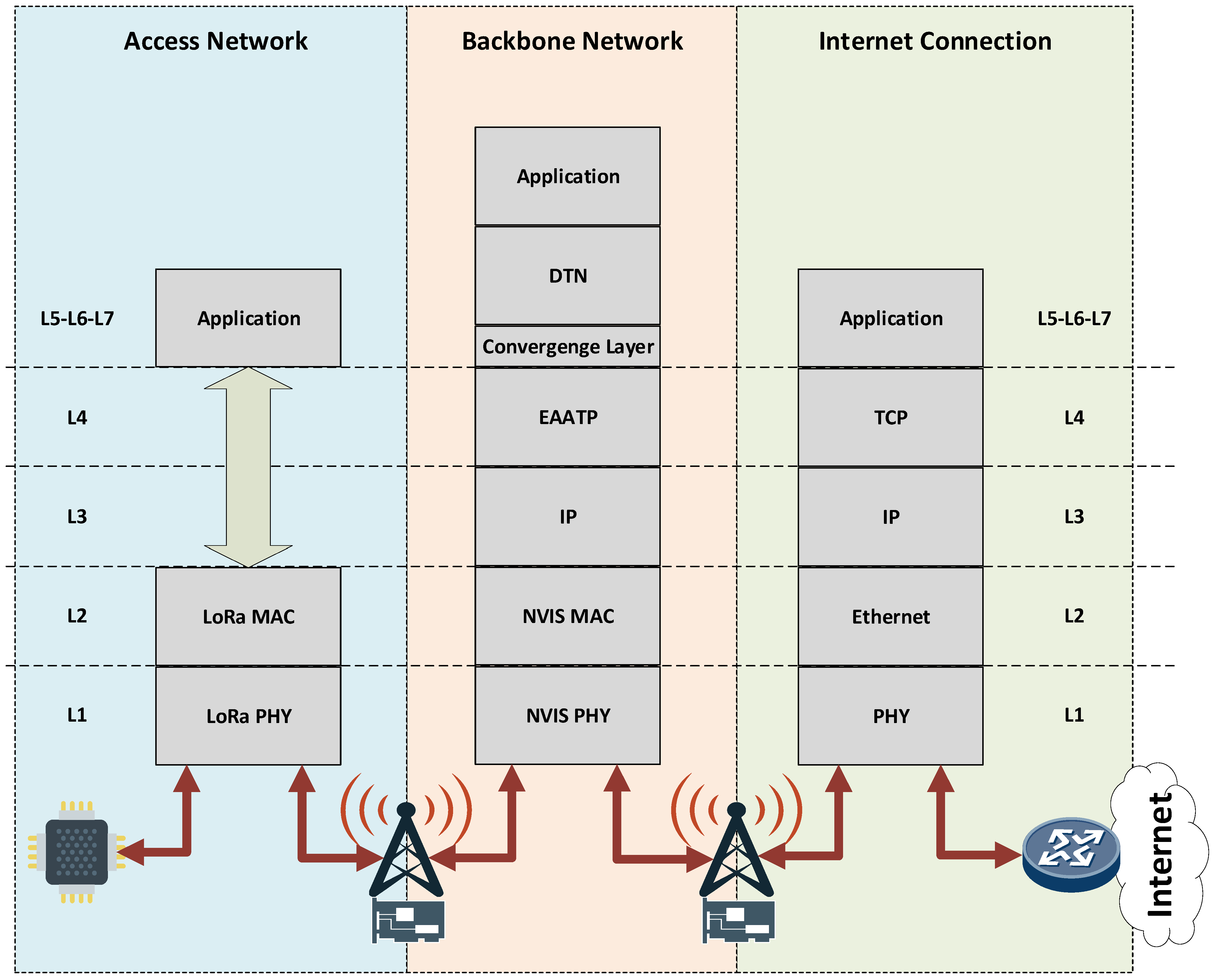 Remotesensing 13 04493 g005