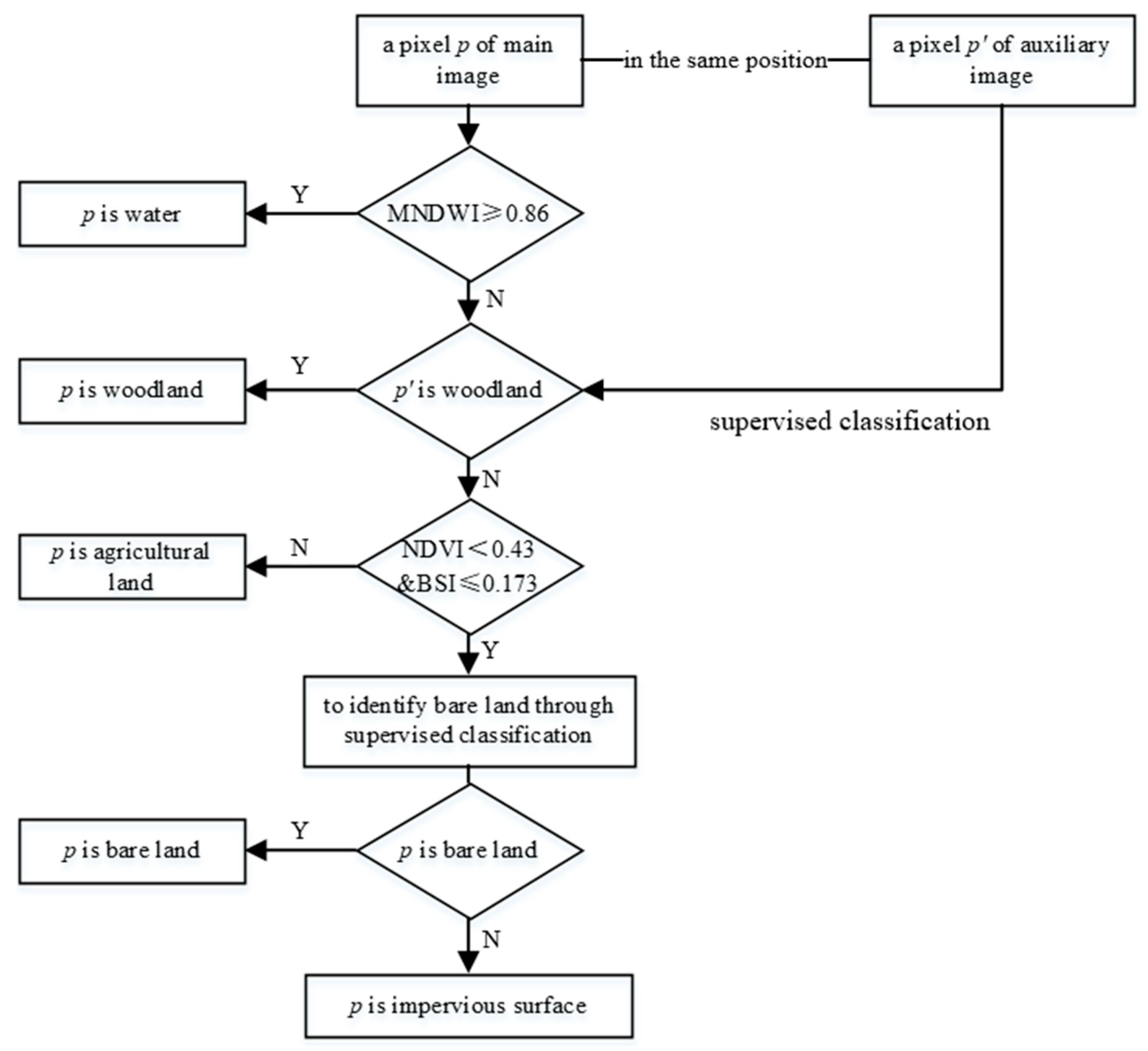 Remotesensing 13 04494 g002