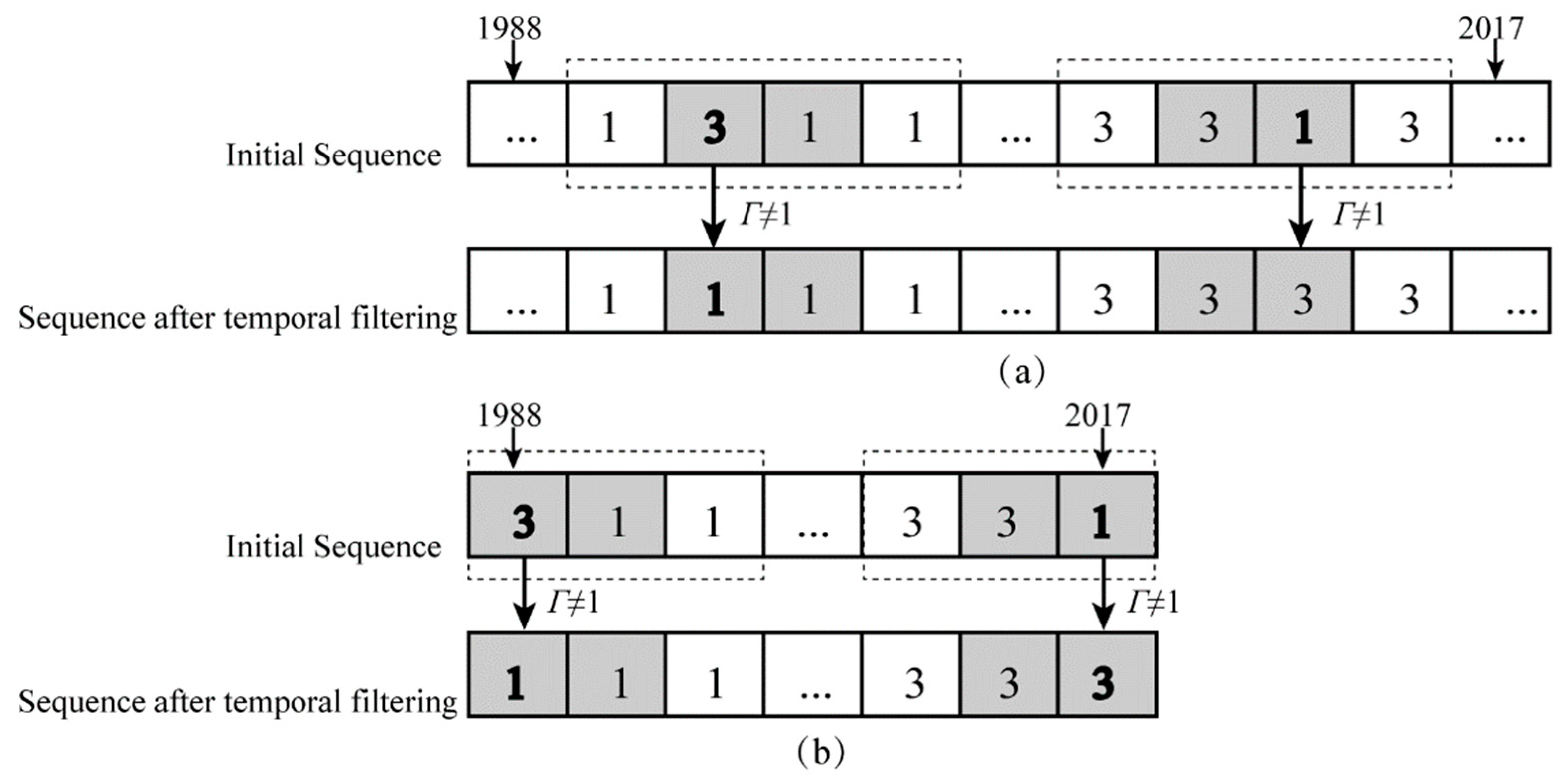 Remotesensing 13 04494 g004