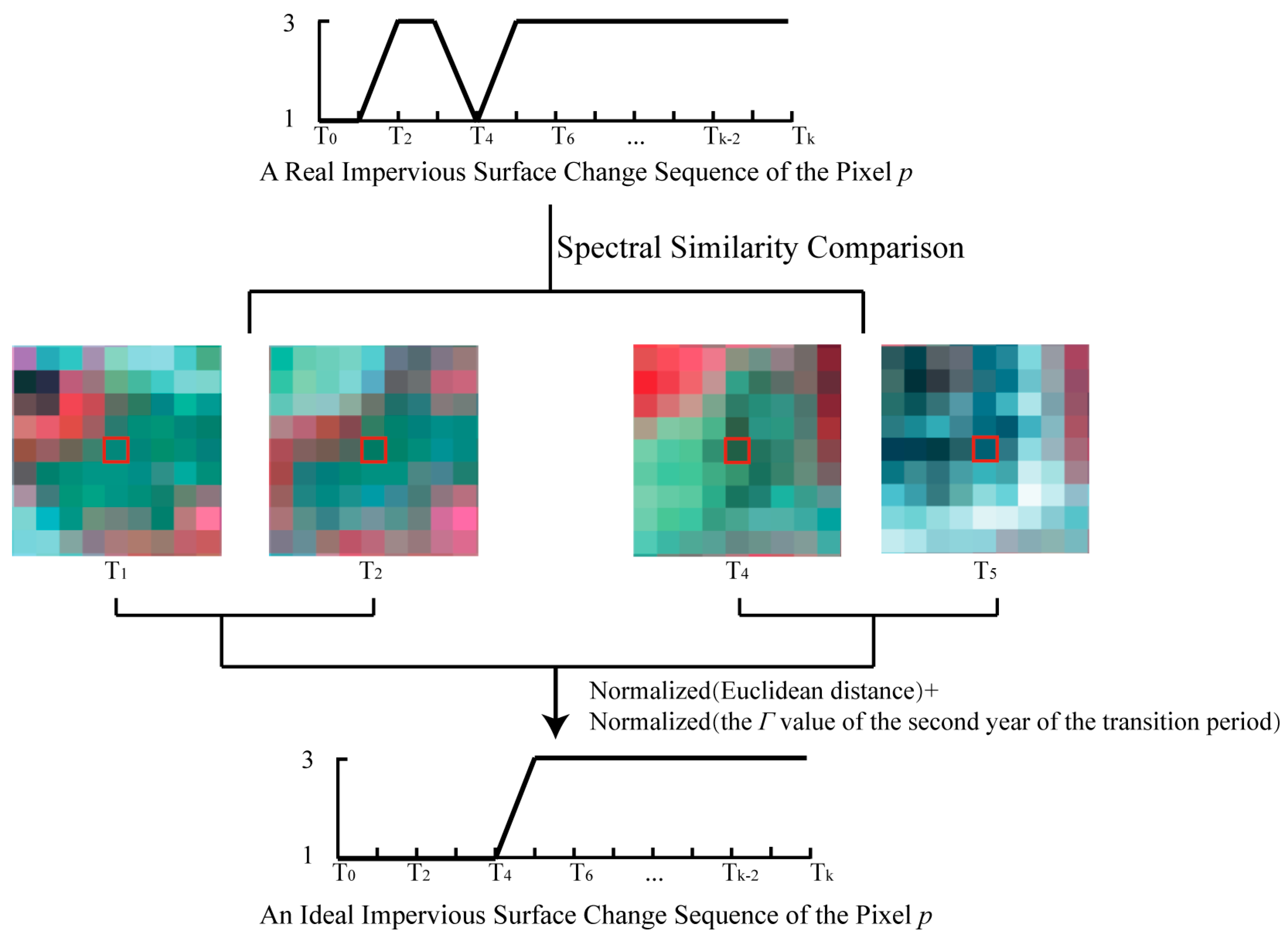 Remotesensing 13 04494 g005