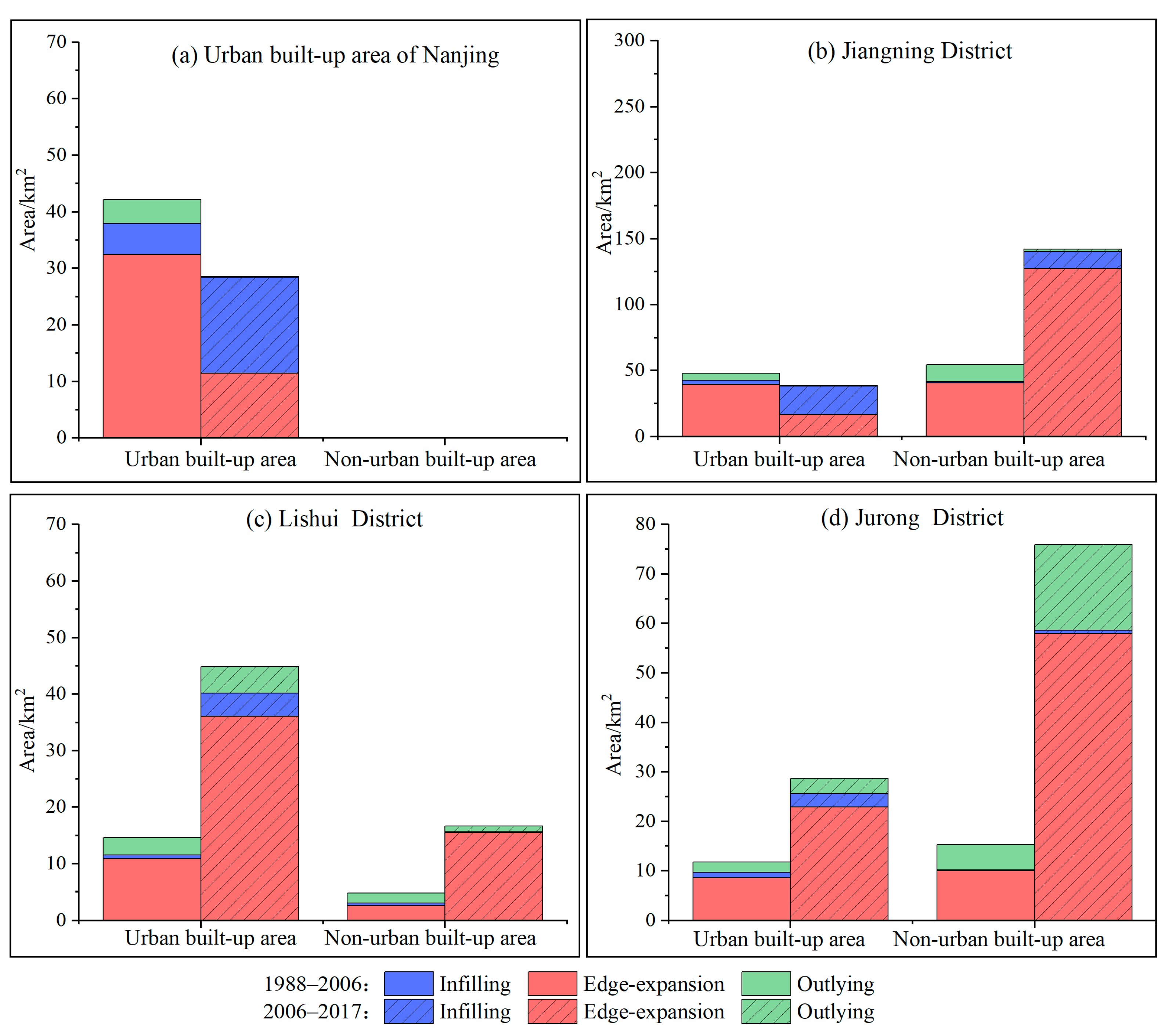 Remotesensing 13 04494 g008