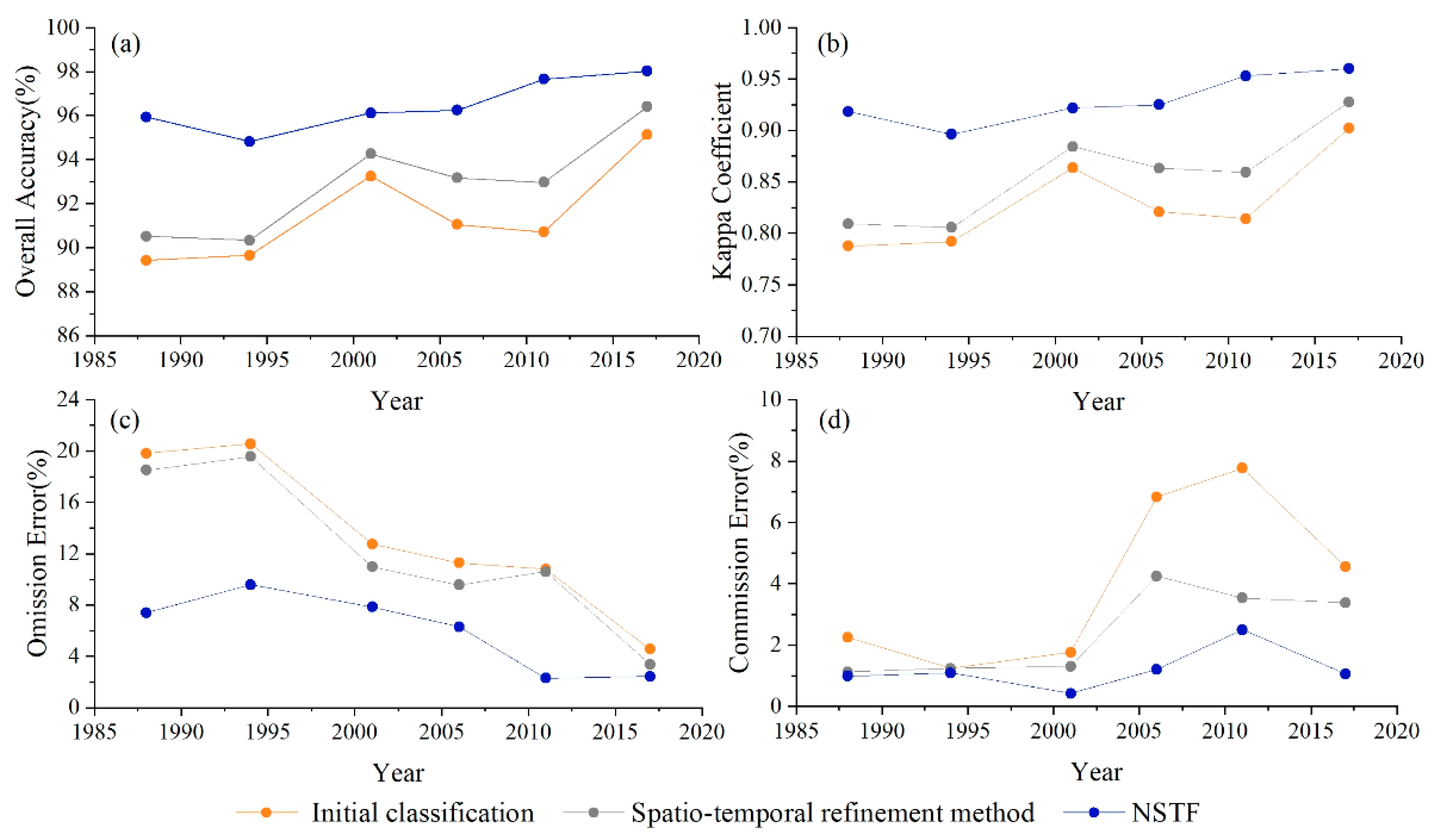 Remotesensing 13 04494 g009