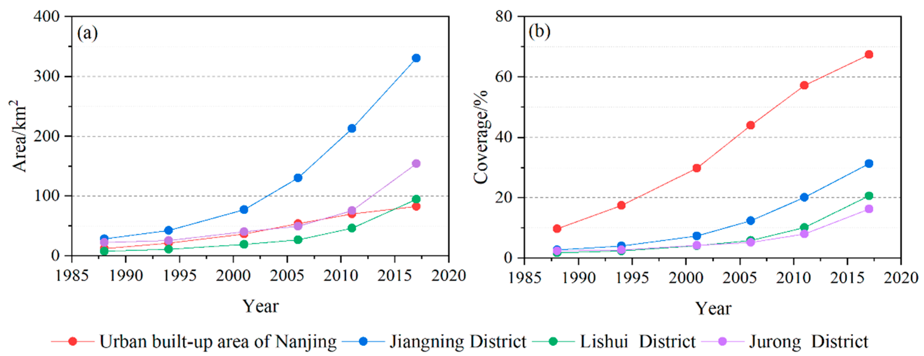 Remotesensing 13 04494 g010