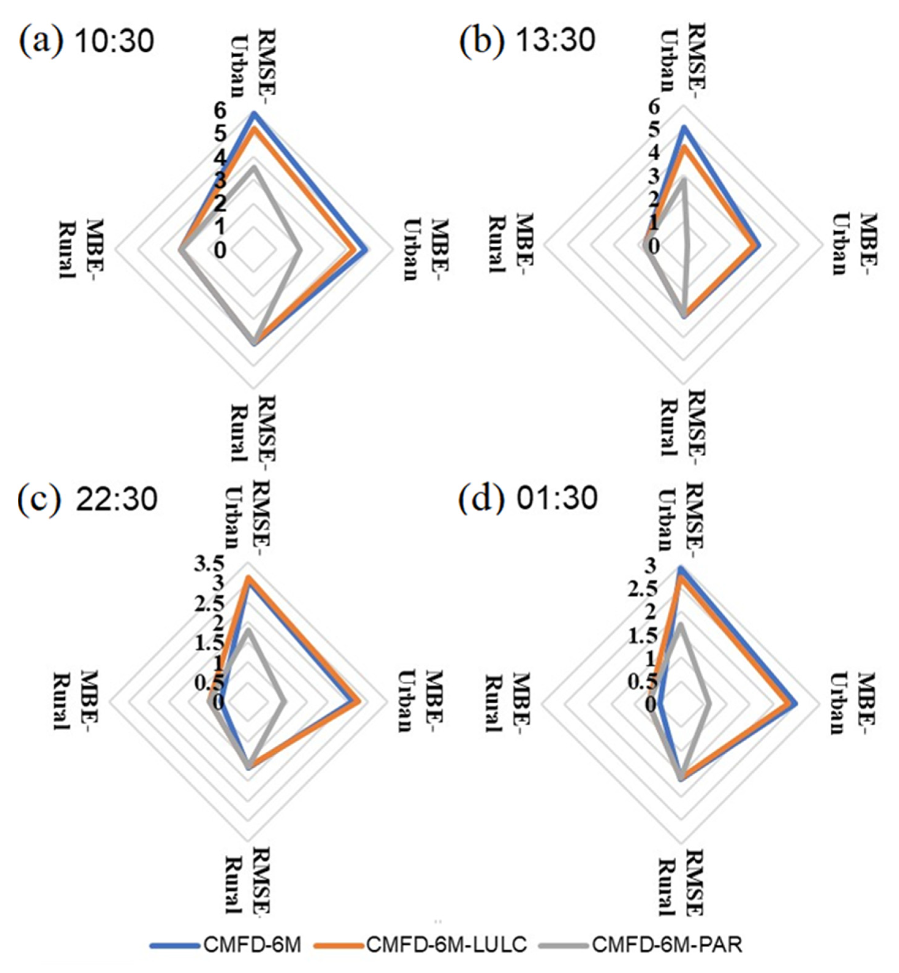 Remotesensing 13 04495 g004