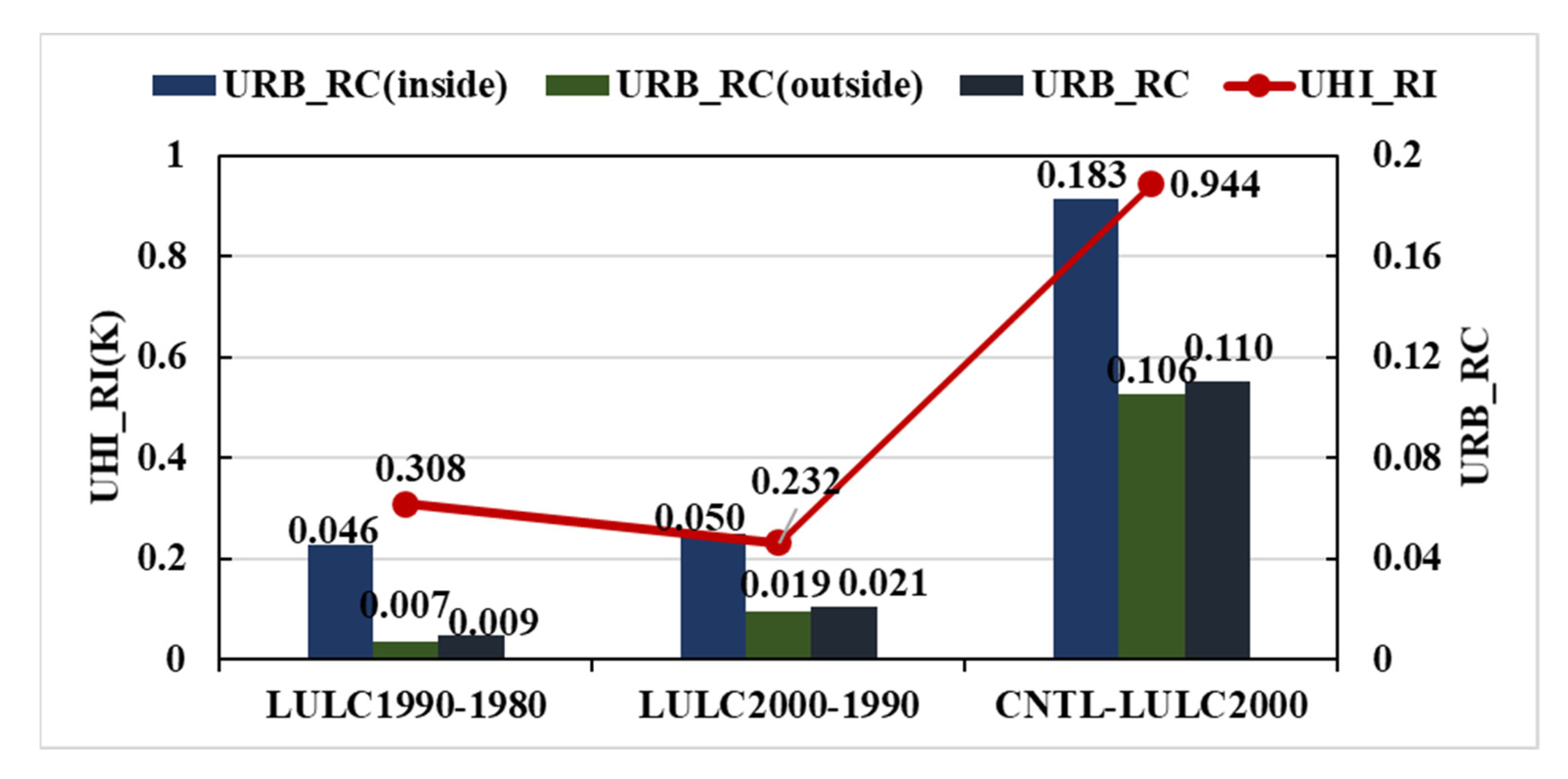 Remotesensing 13 04495 g007