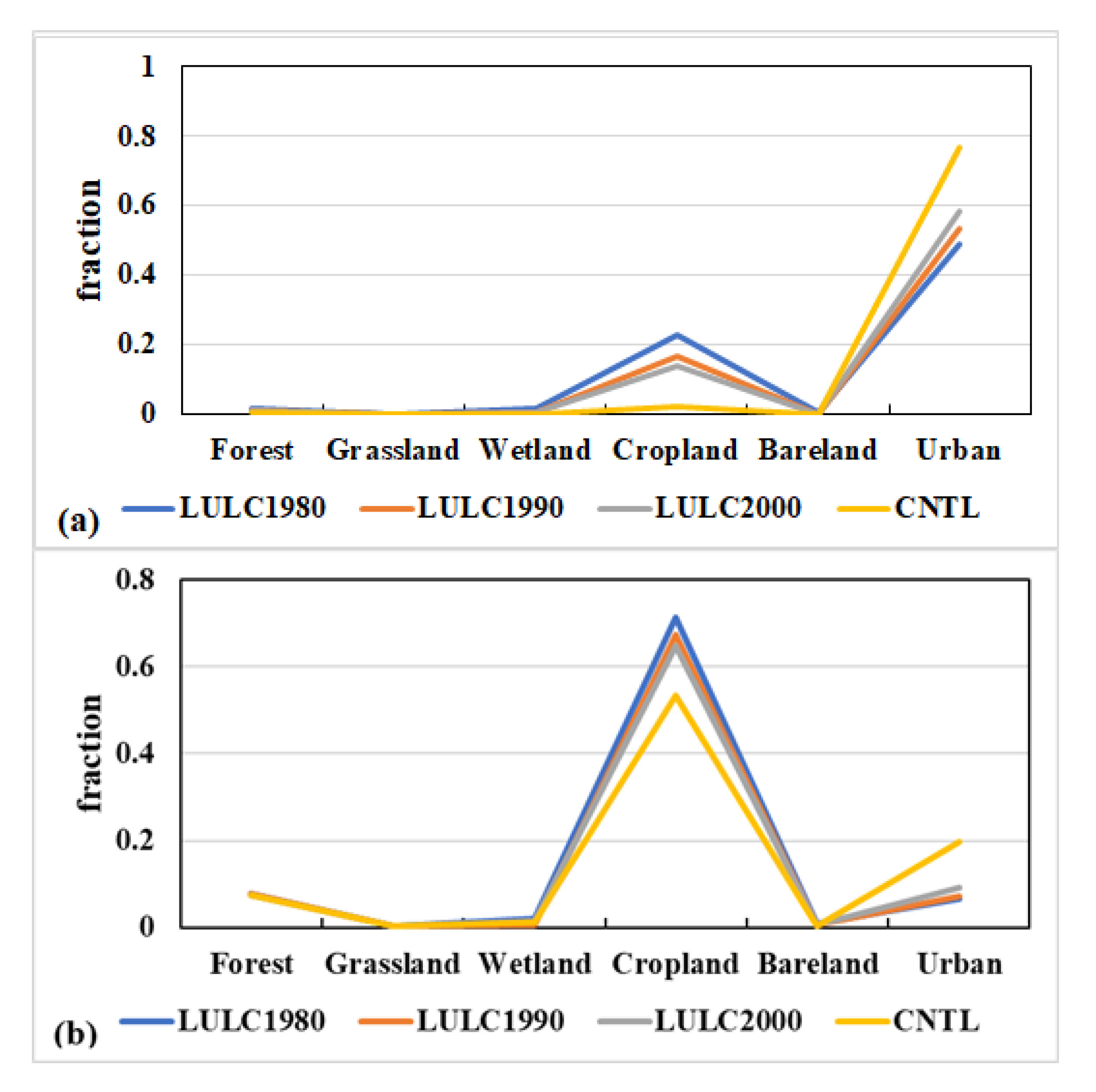 Remotesensing 13 04495 g010