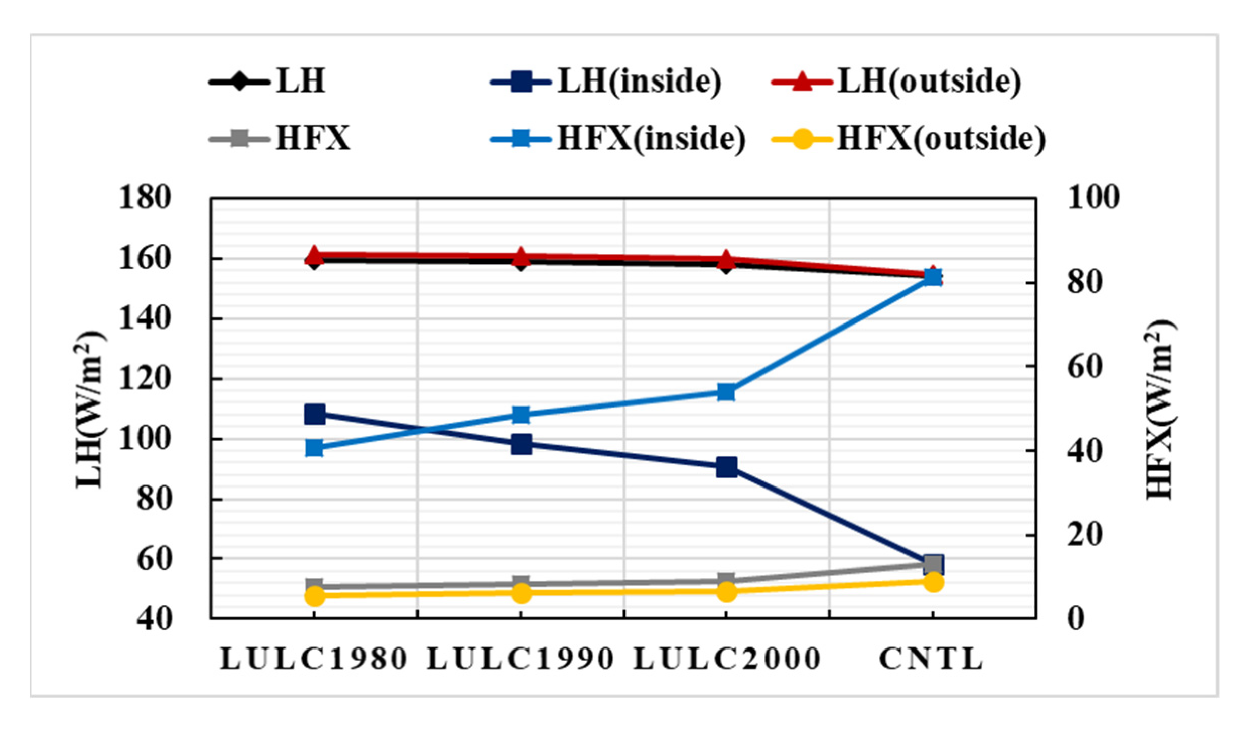 Remotesensing 13 04495 g011