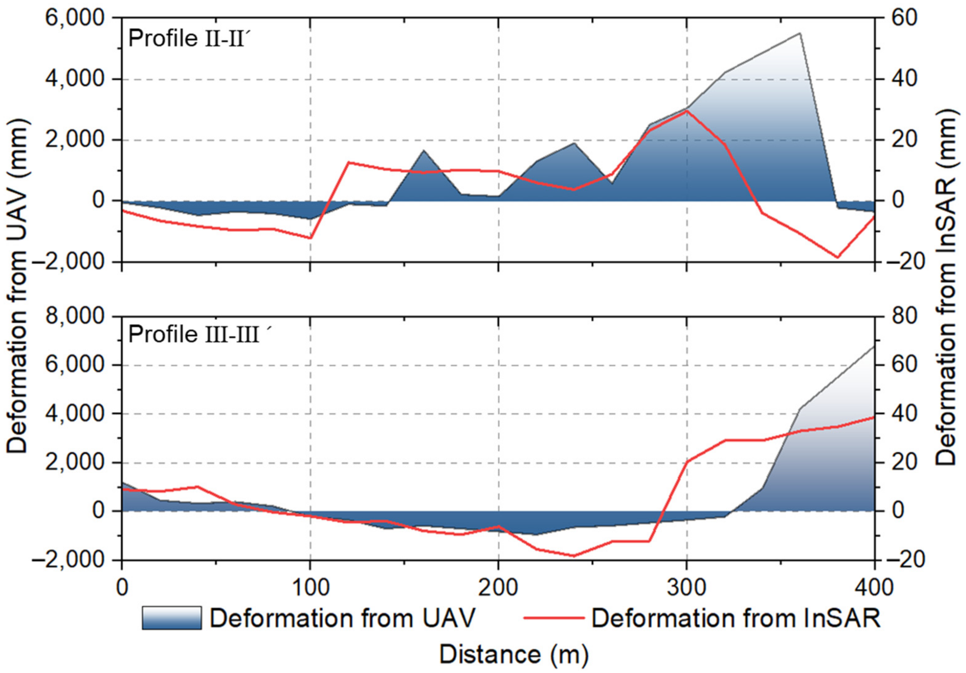 Remotesensing 13 04496 g011 Remotesensing 13 04496 g011