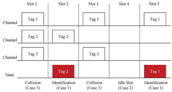 Remotesensing 13 04500 g002 550