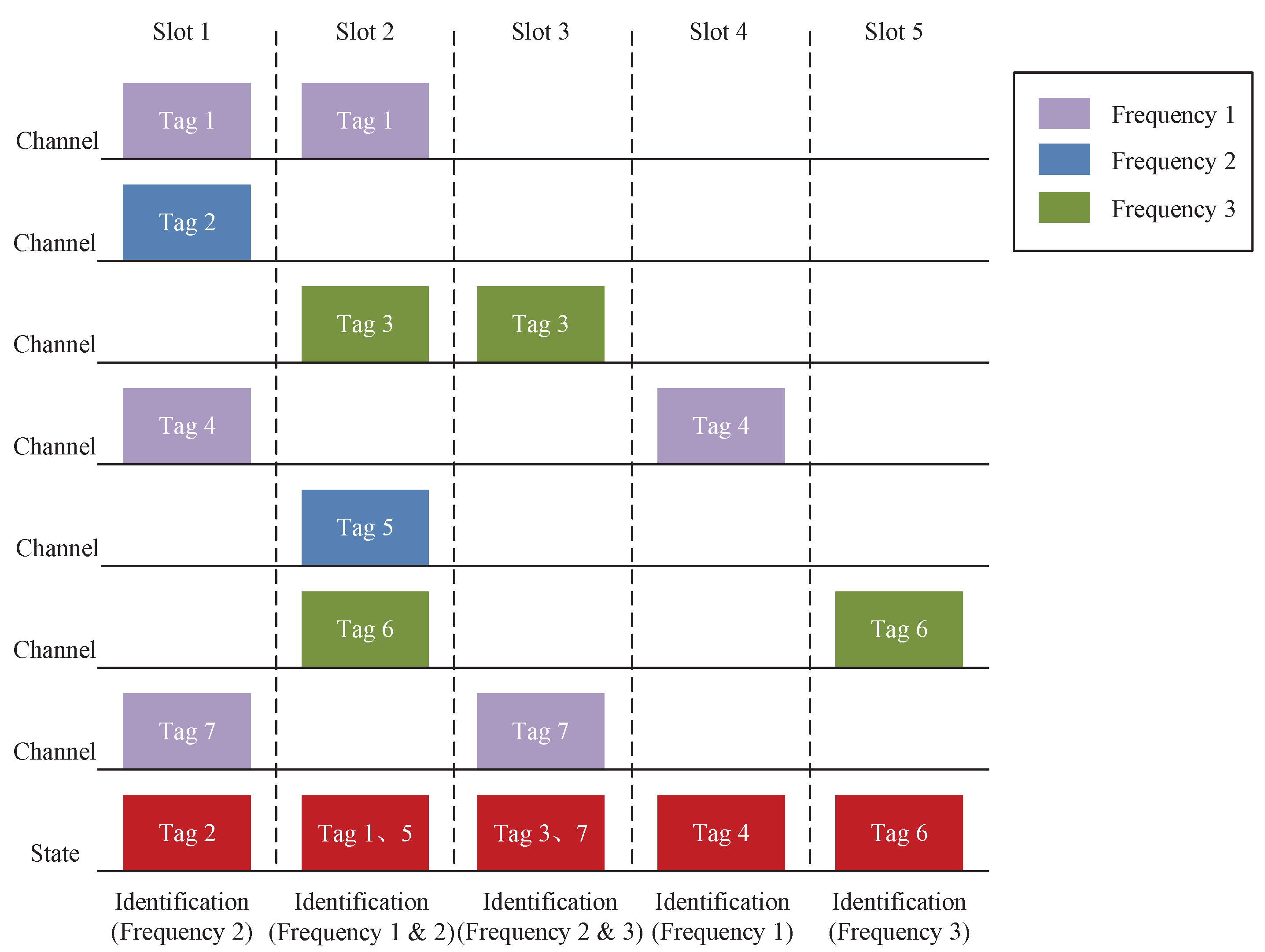 Remotesensing 13 04500 g003