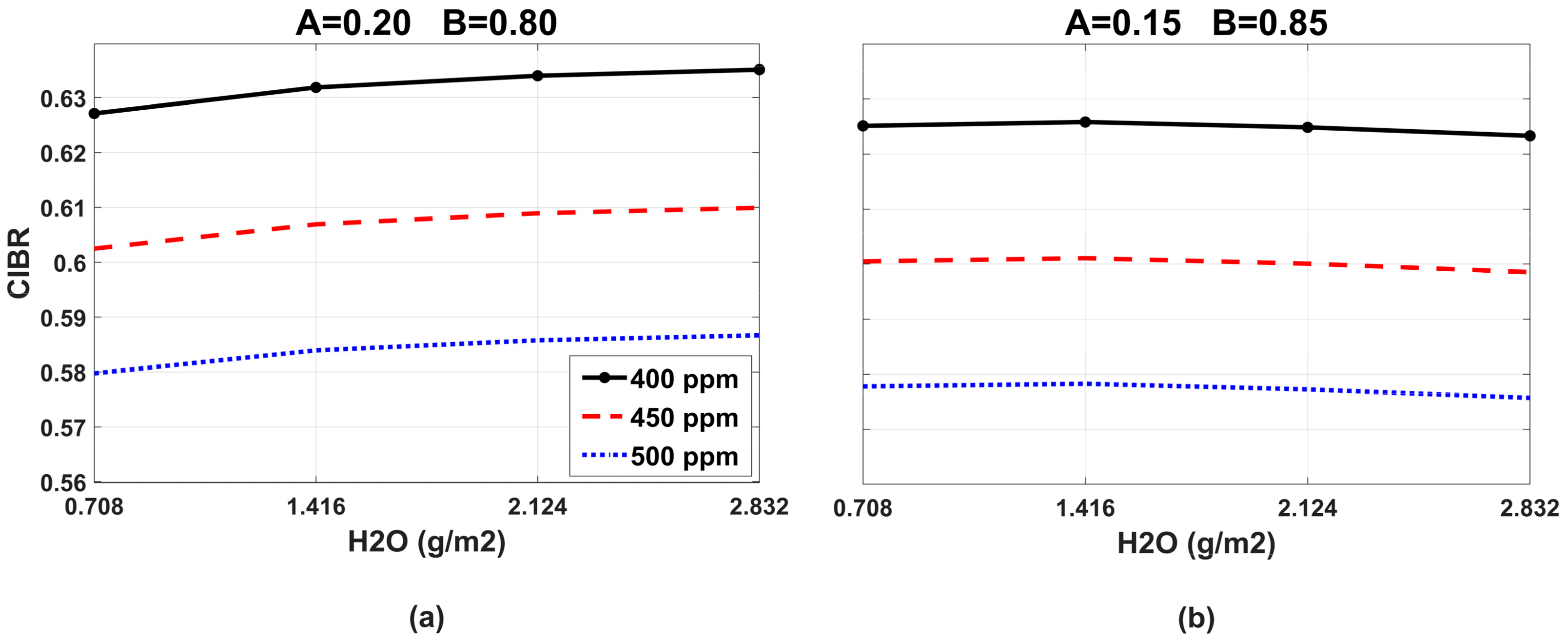 Remotesensing 13 04502 g004a