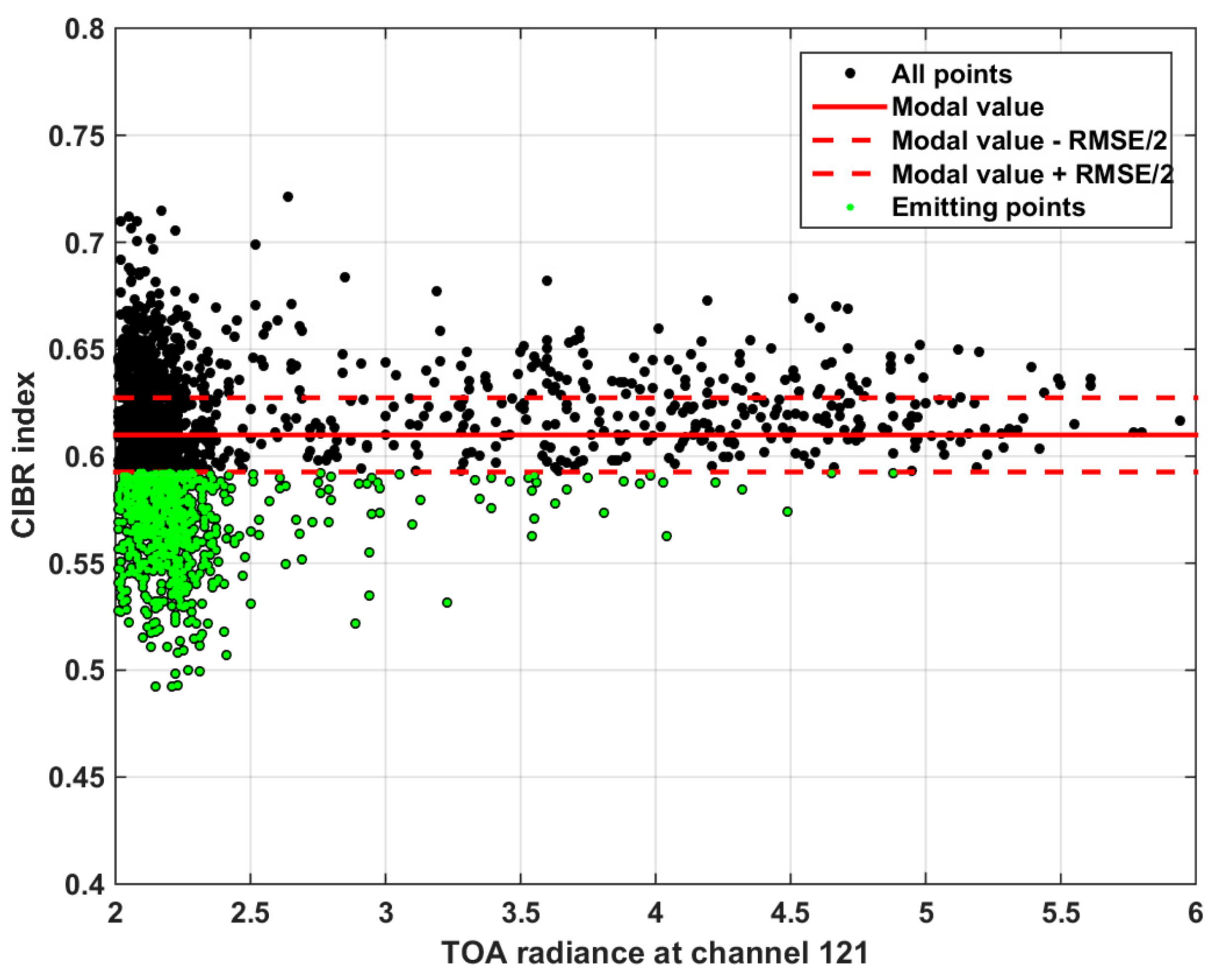 Remotesensing 13 04502 g009