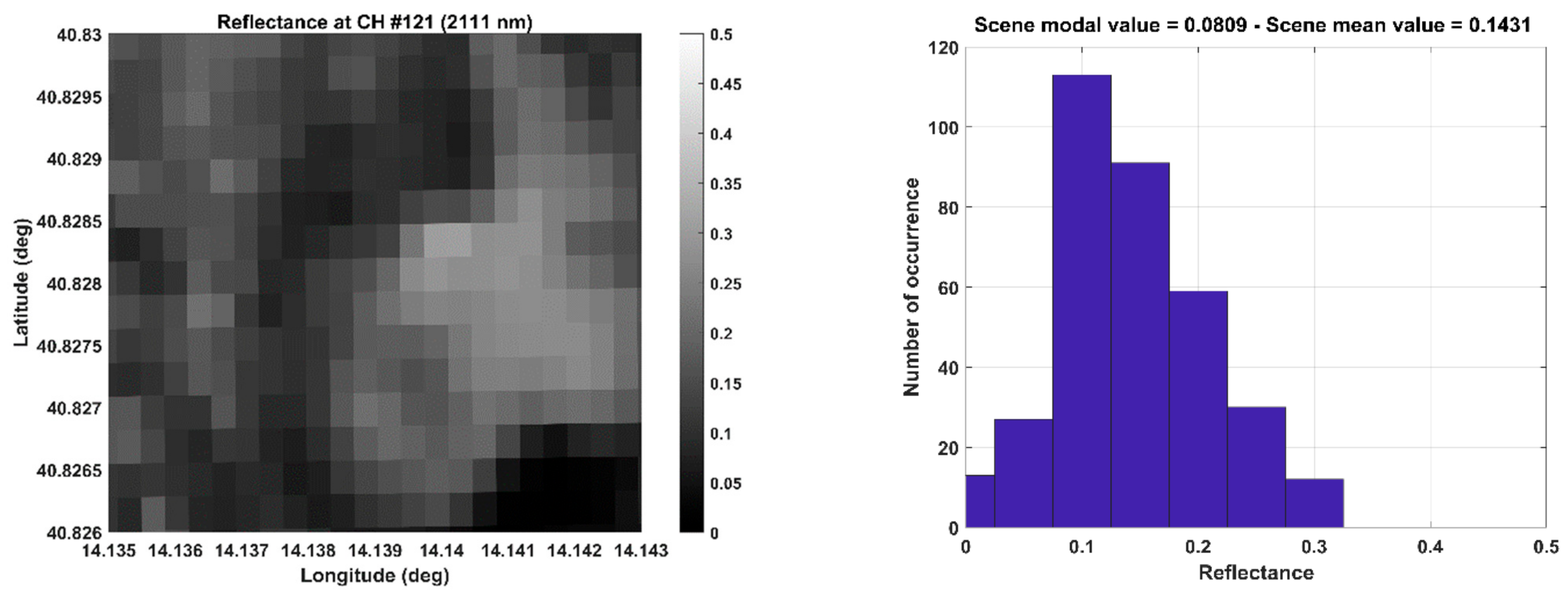 Remotesensing 13 04502 g012