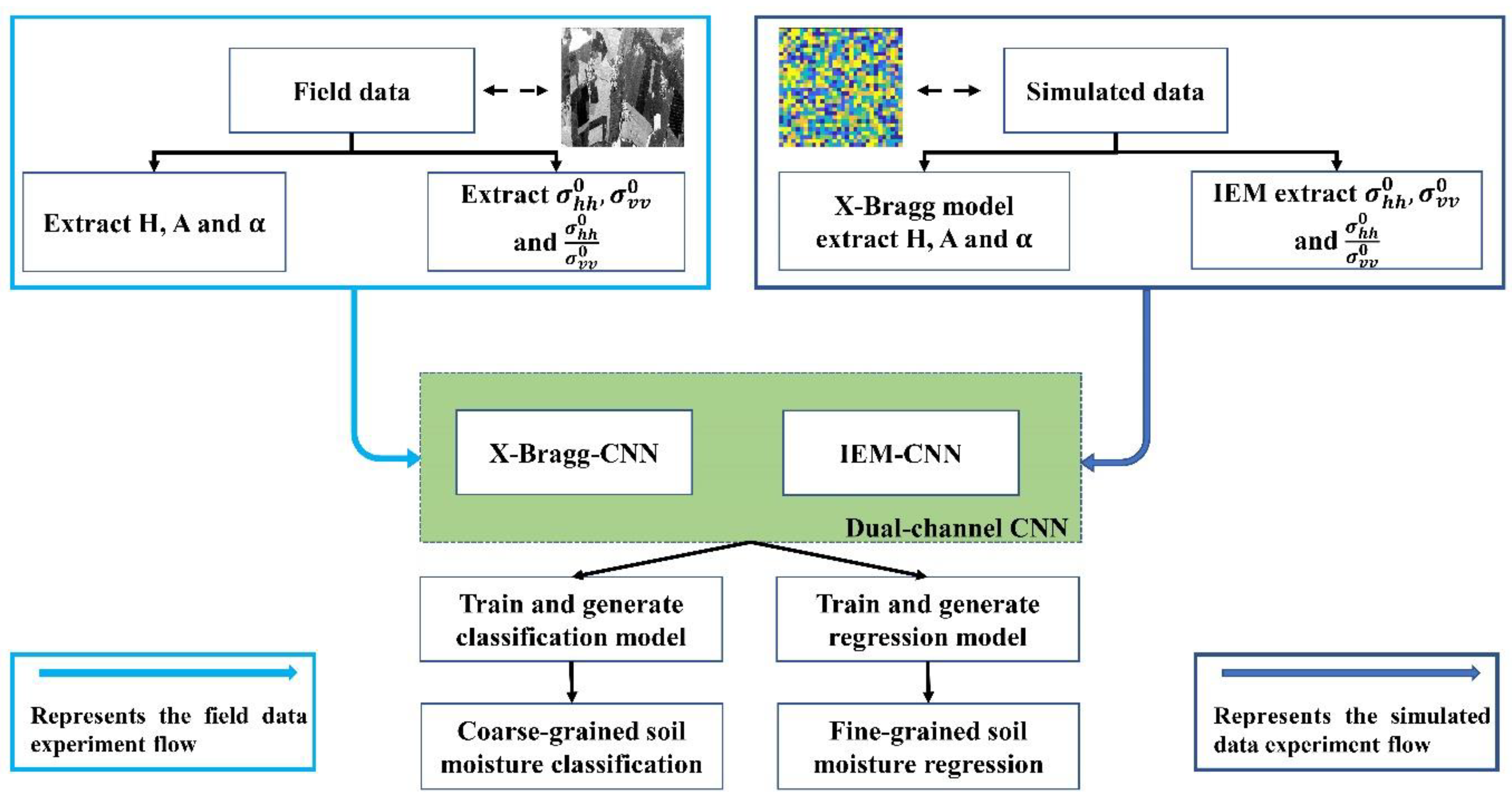 Remotesensing 13 04503 g001