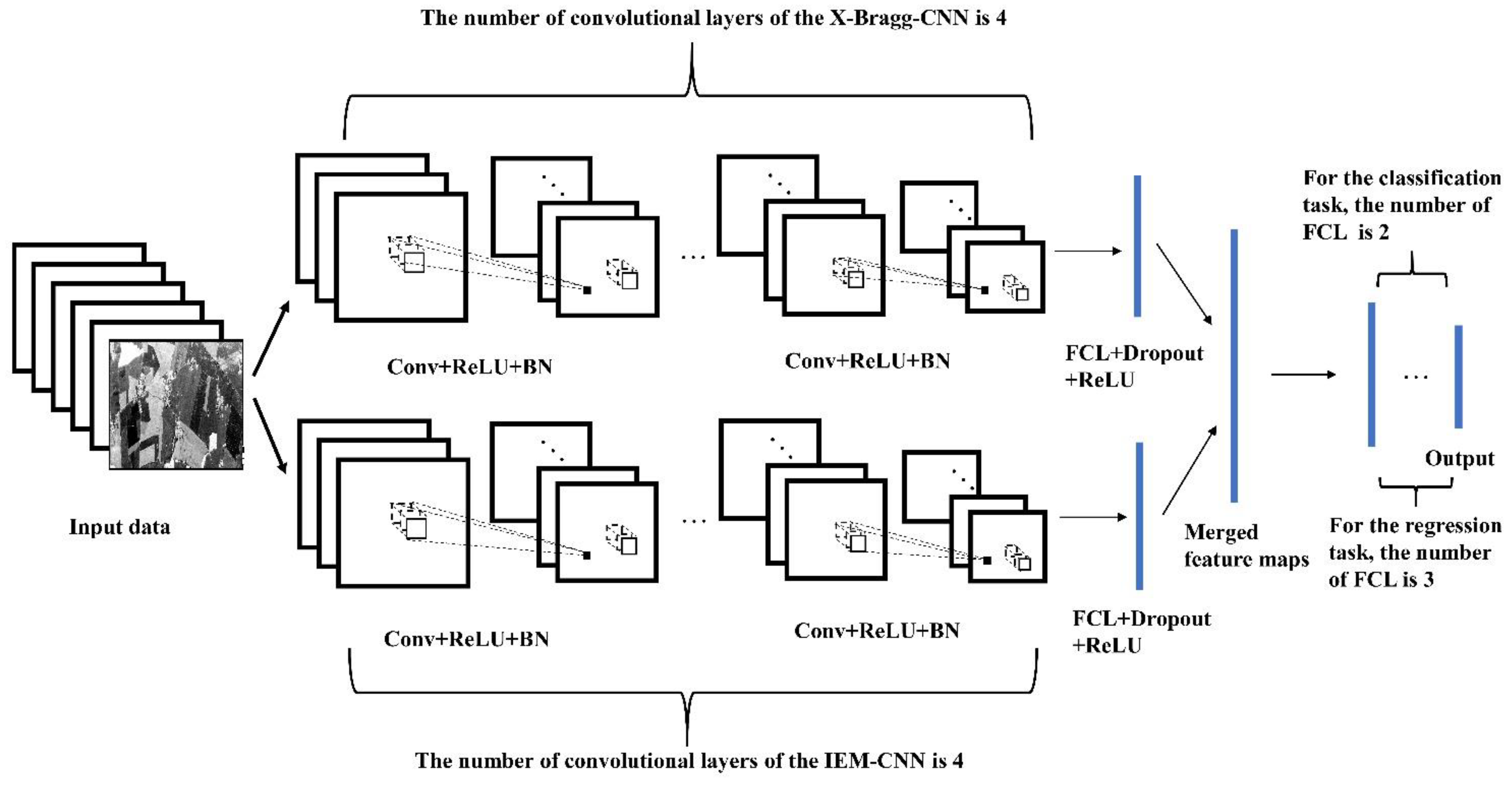 Remotesensing 13 04503 g002