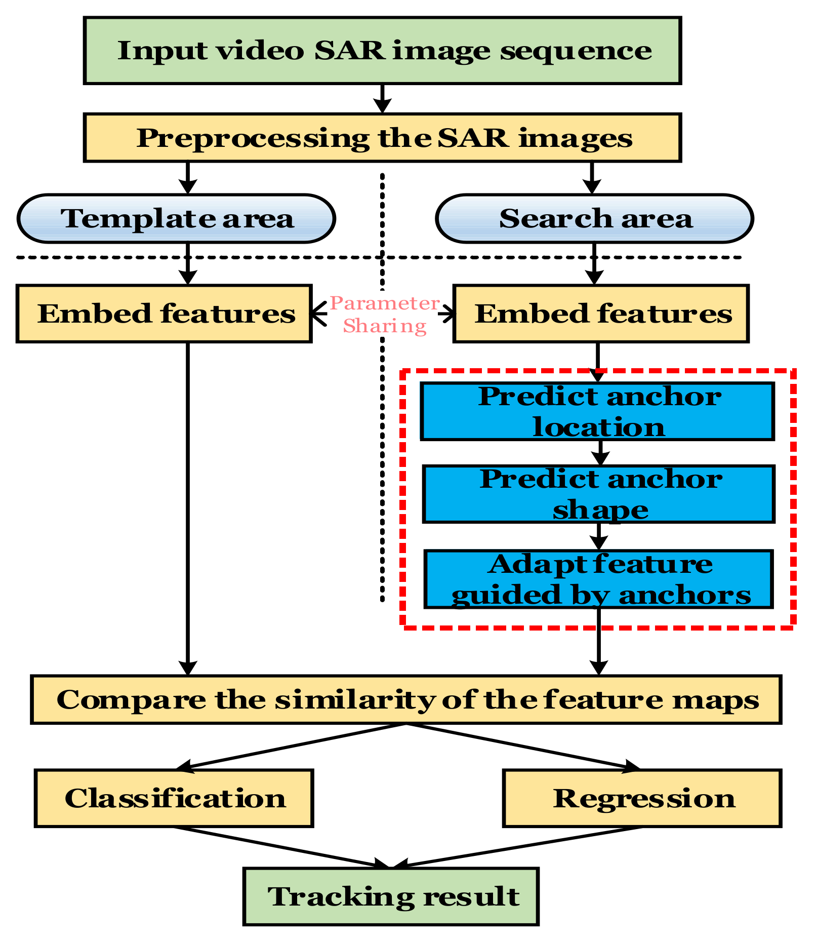 Remotesensing 13 04504 g005