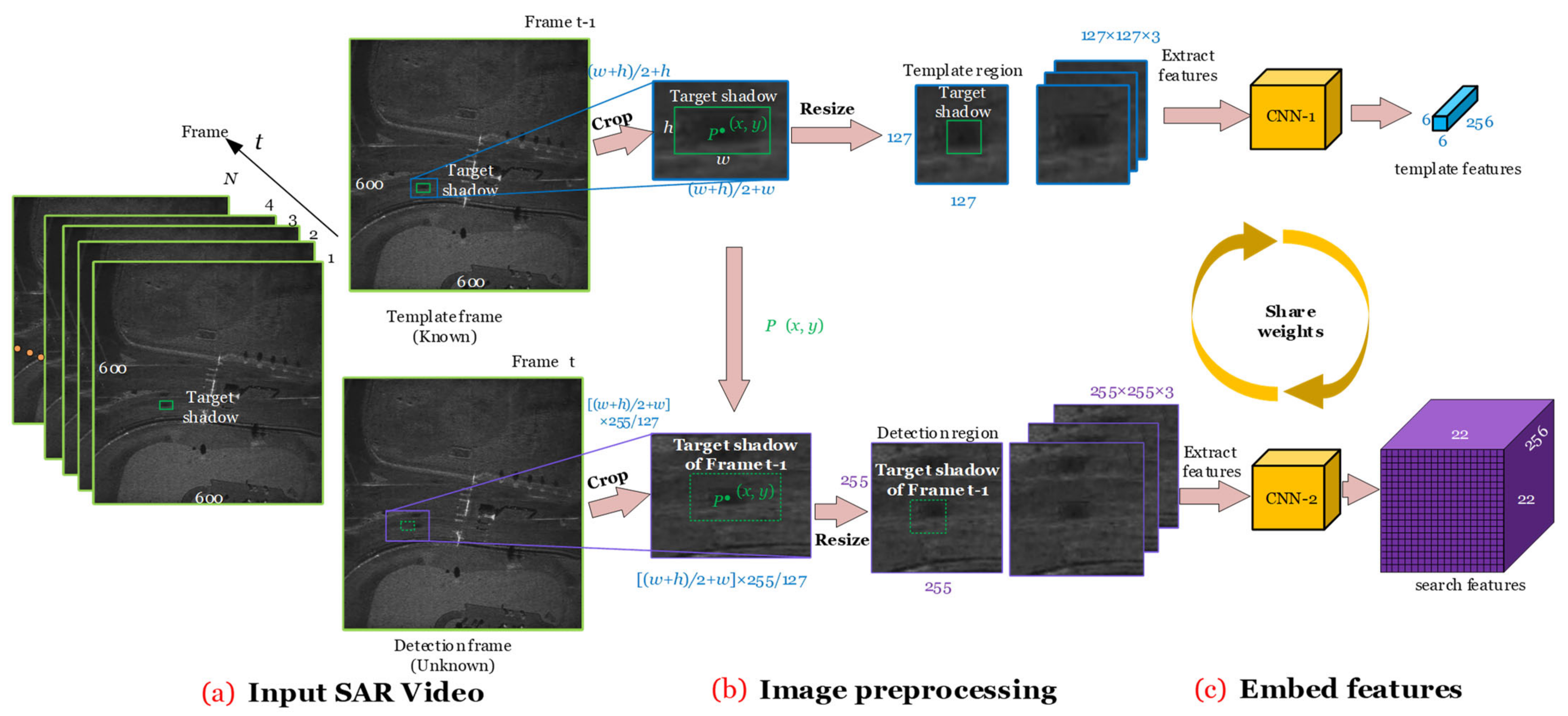 Remotesensing 13 04504 g006