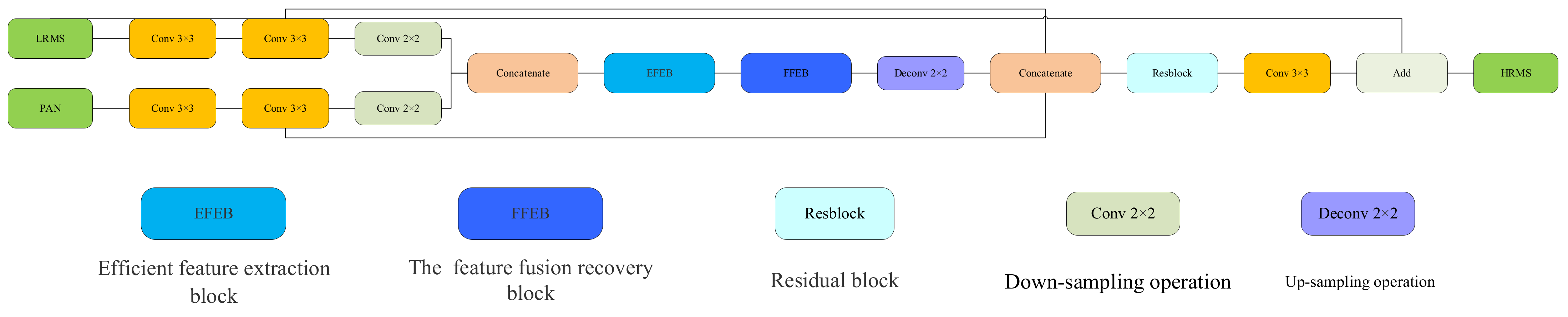 Remotesensing 13 04505 g002