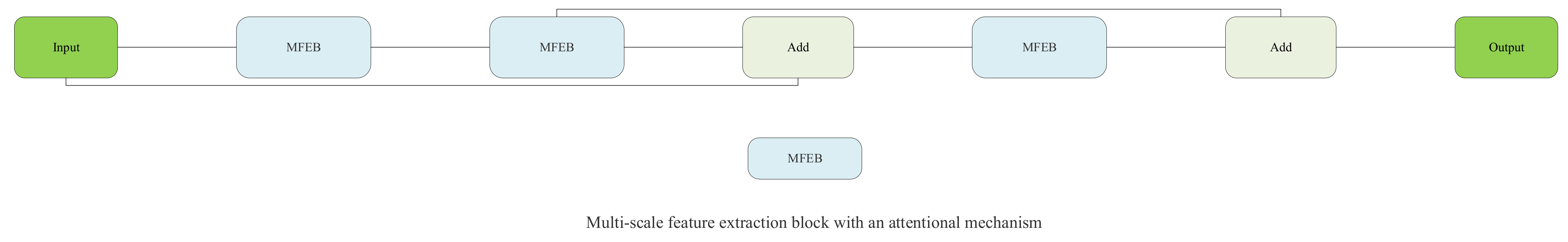 Remotesensing 13 04505 g003