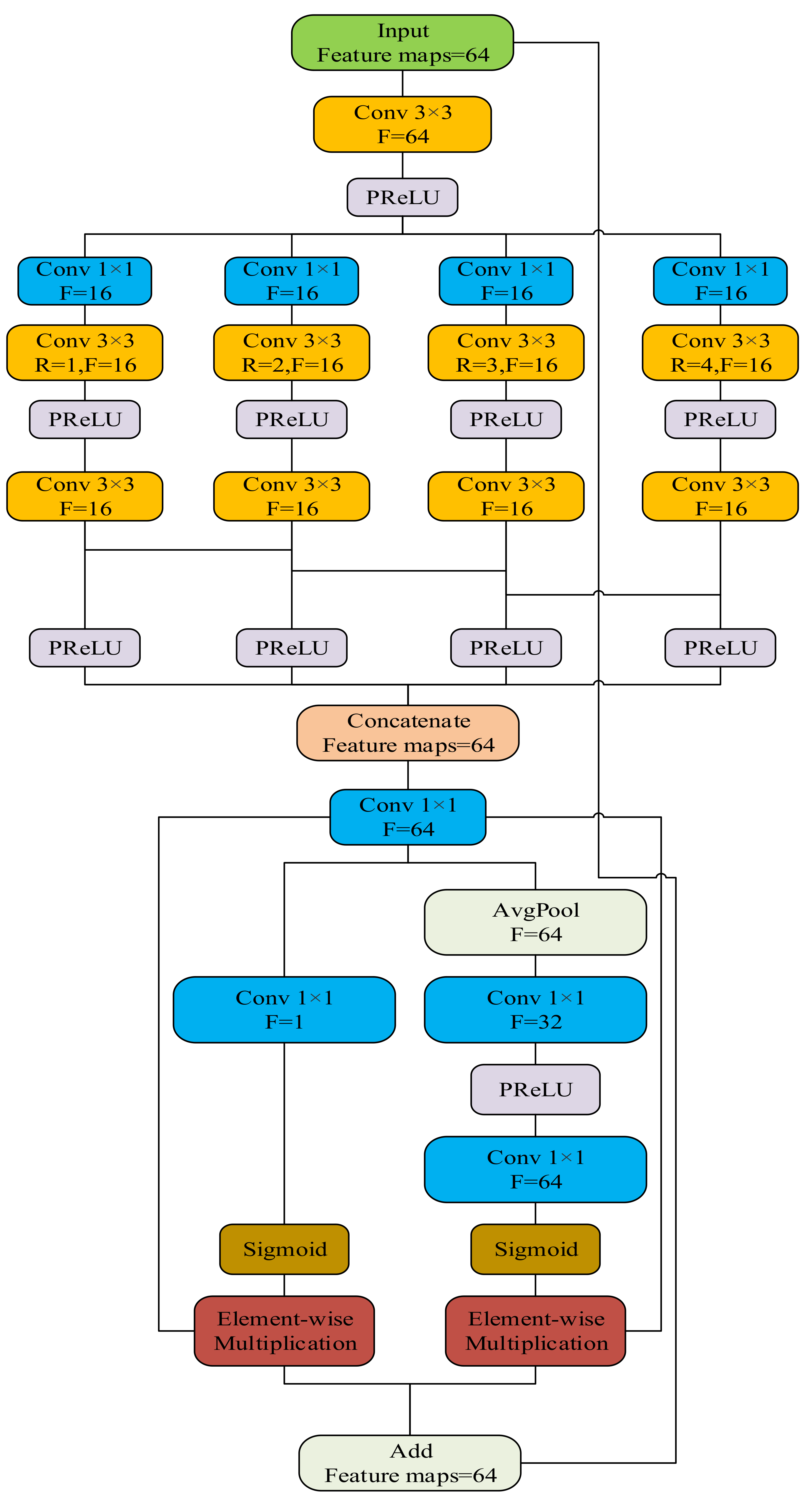 Remotesensing 13 04505 g004