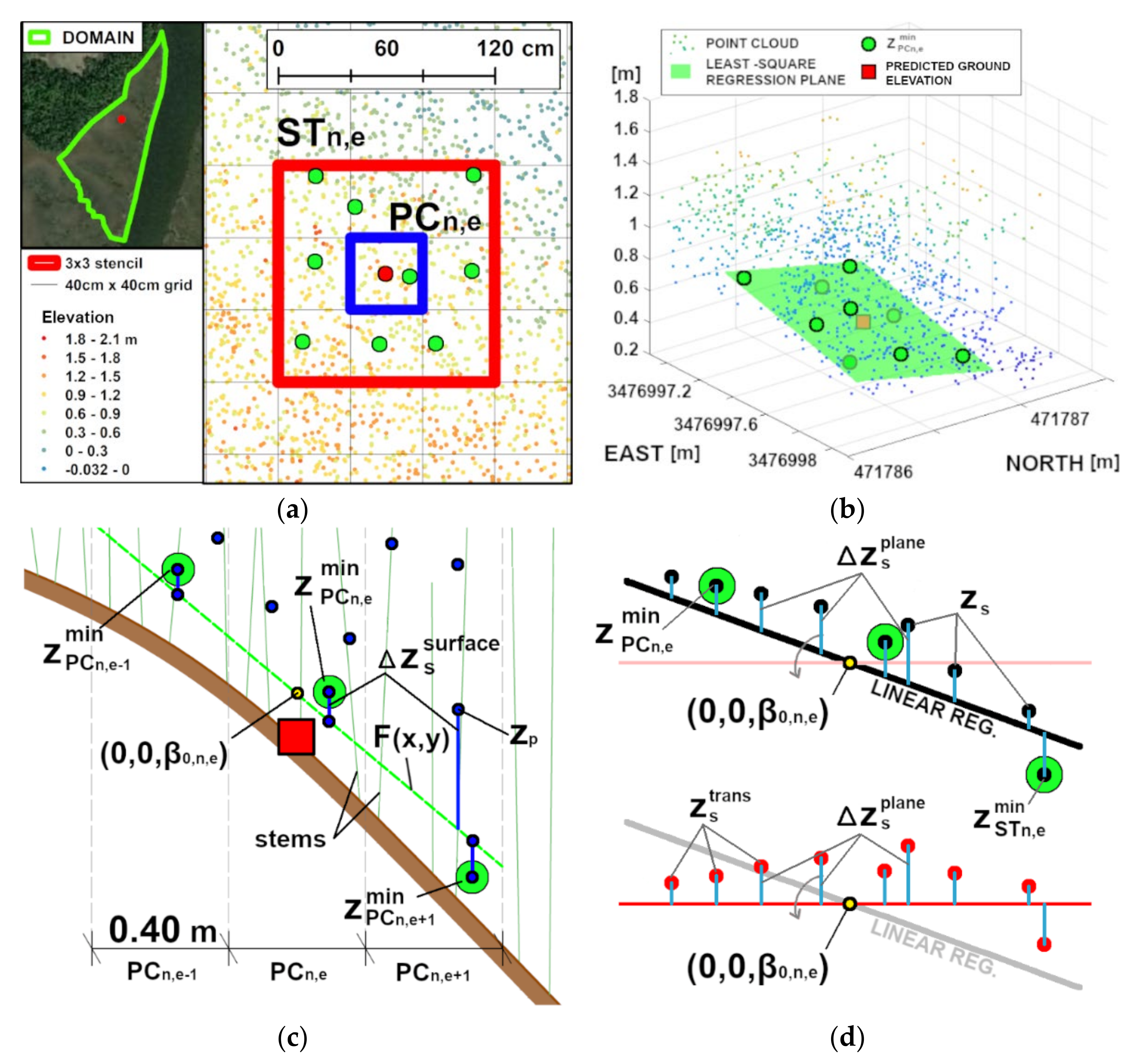 Remotesensing 13 04506 g0a1