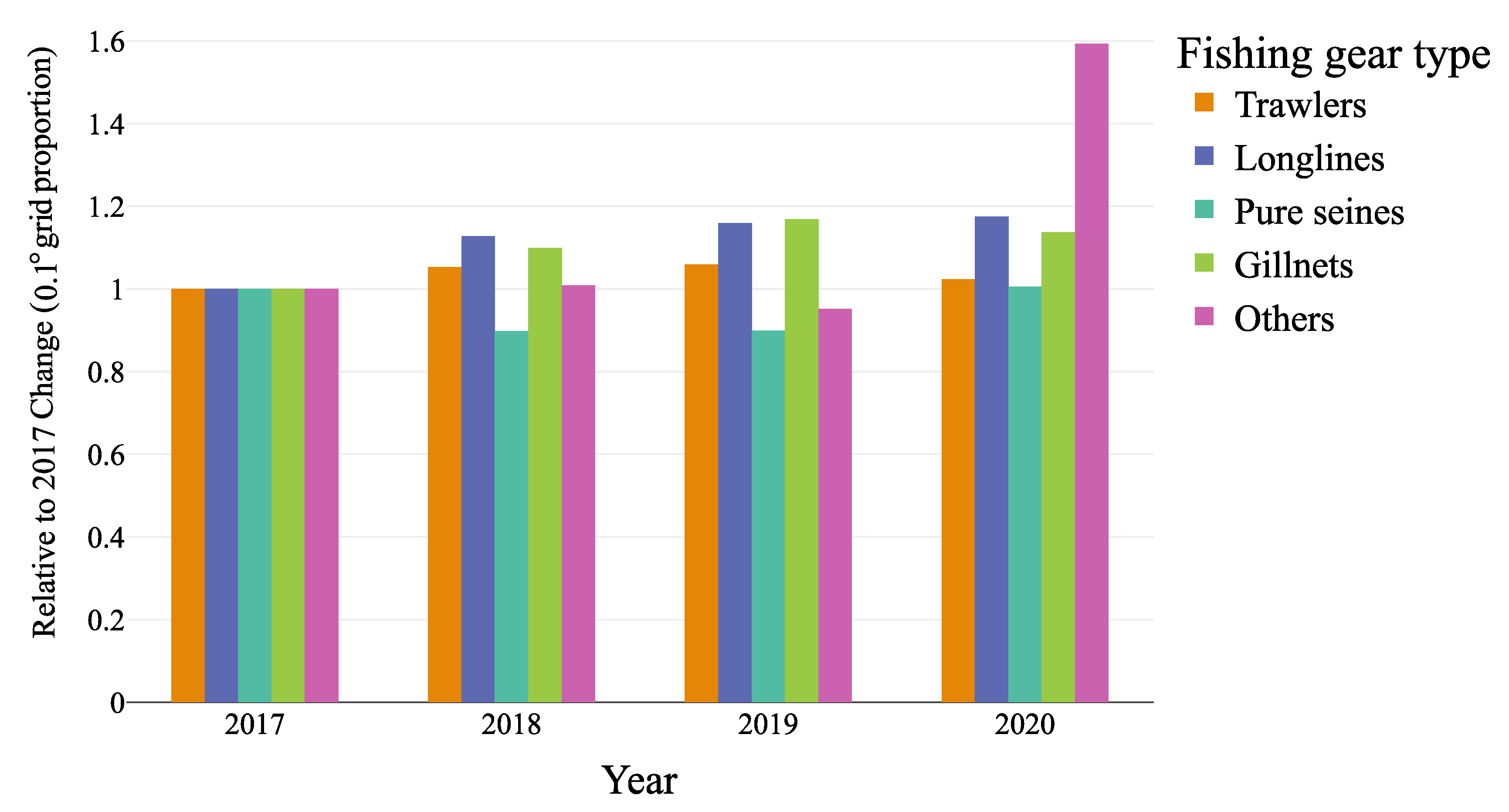 Remotesensing 13 04507 g006