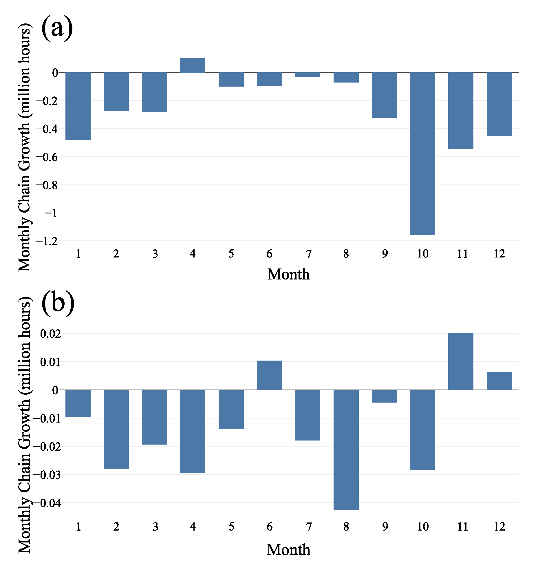 Remotesensing 13 04507 g014a