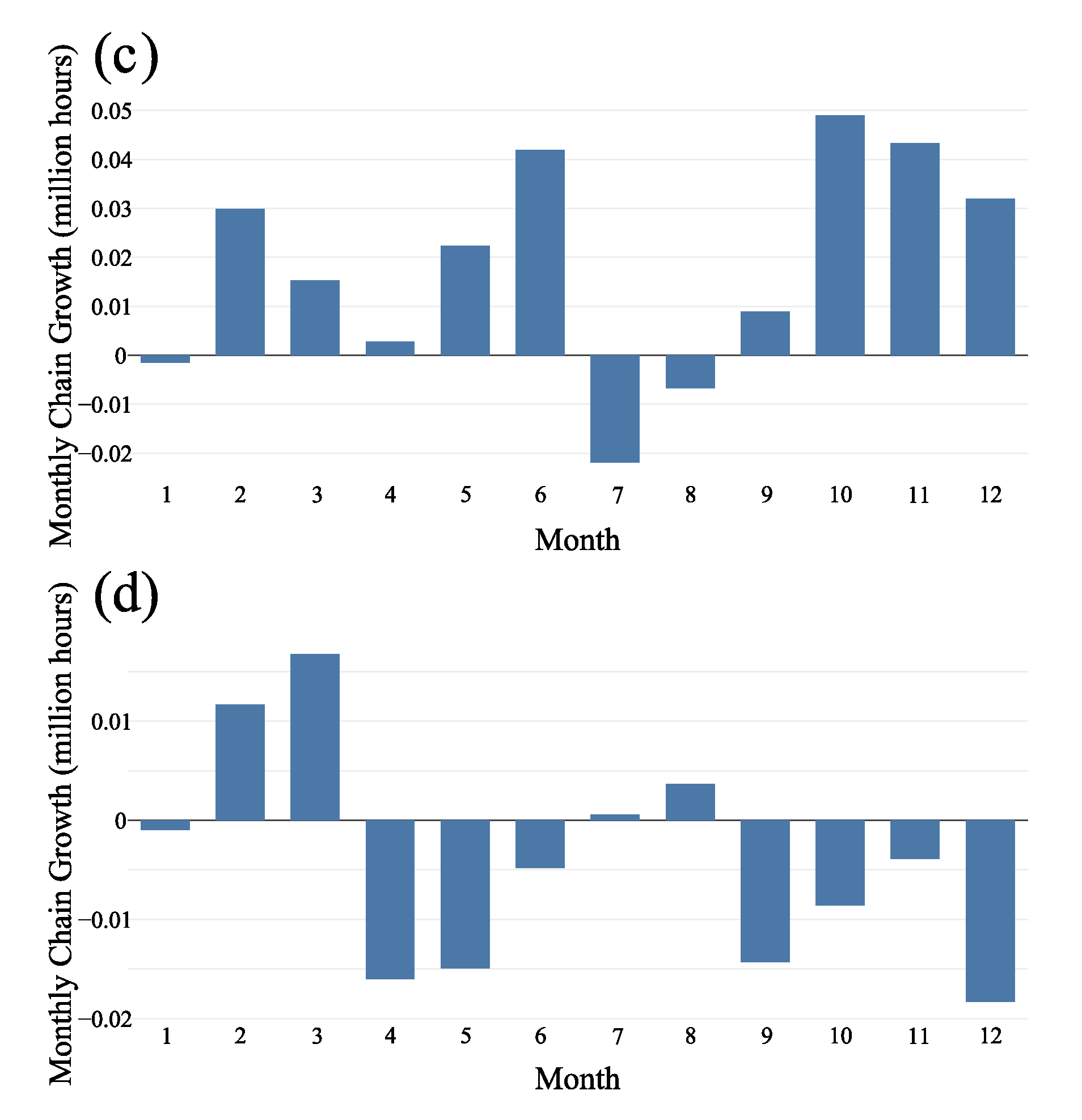 Remotesensing 13 04507 g014b