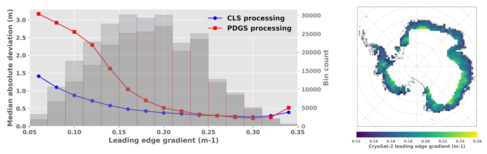 Remotesensing 13 04508 g007 Remotesensing 13 04508 g007