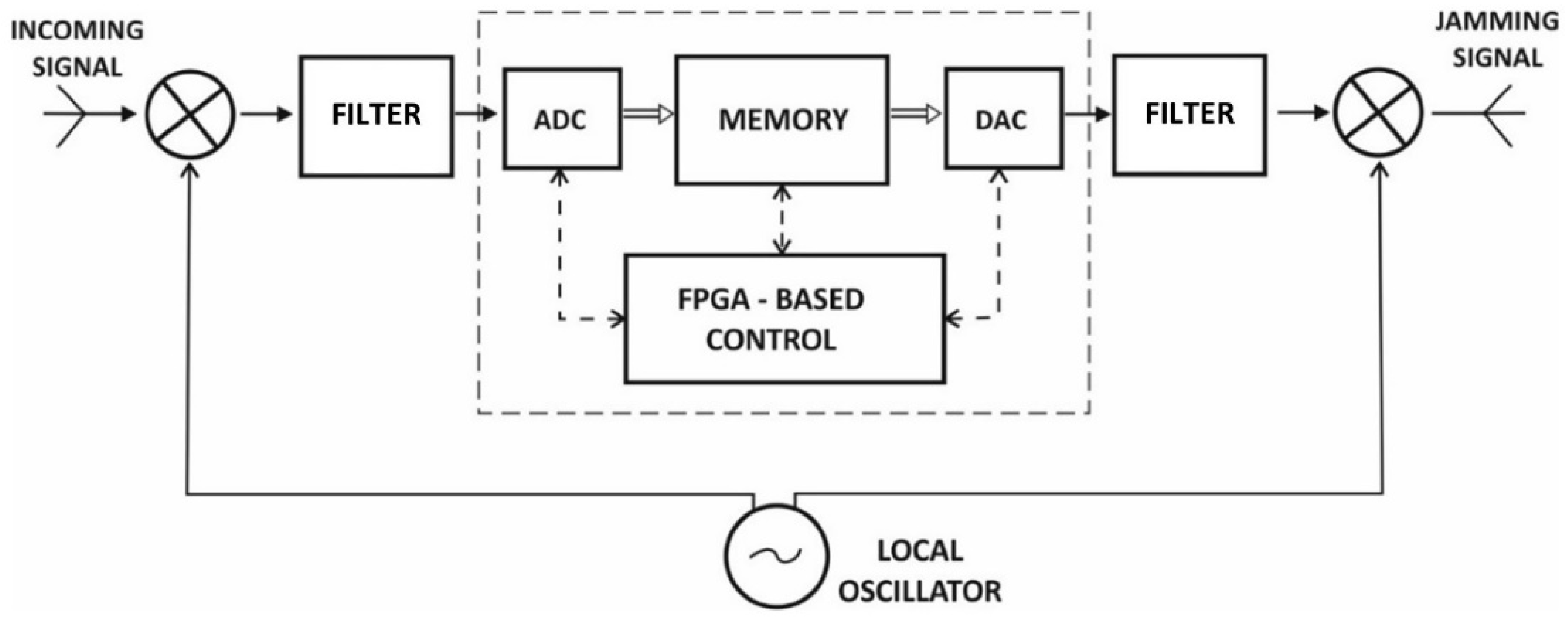 Remotesensing 13 04509 g001