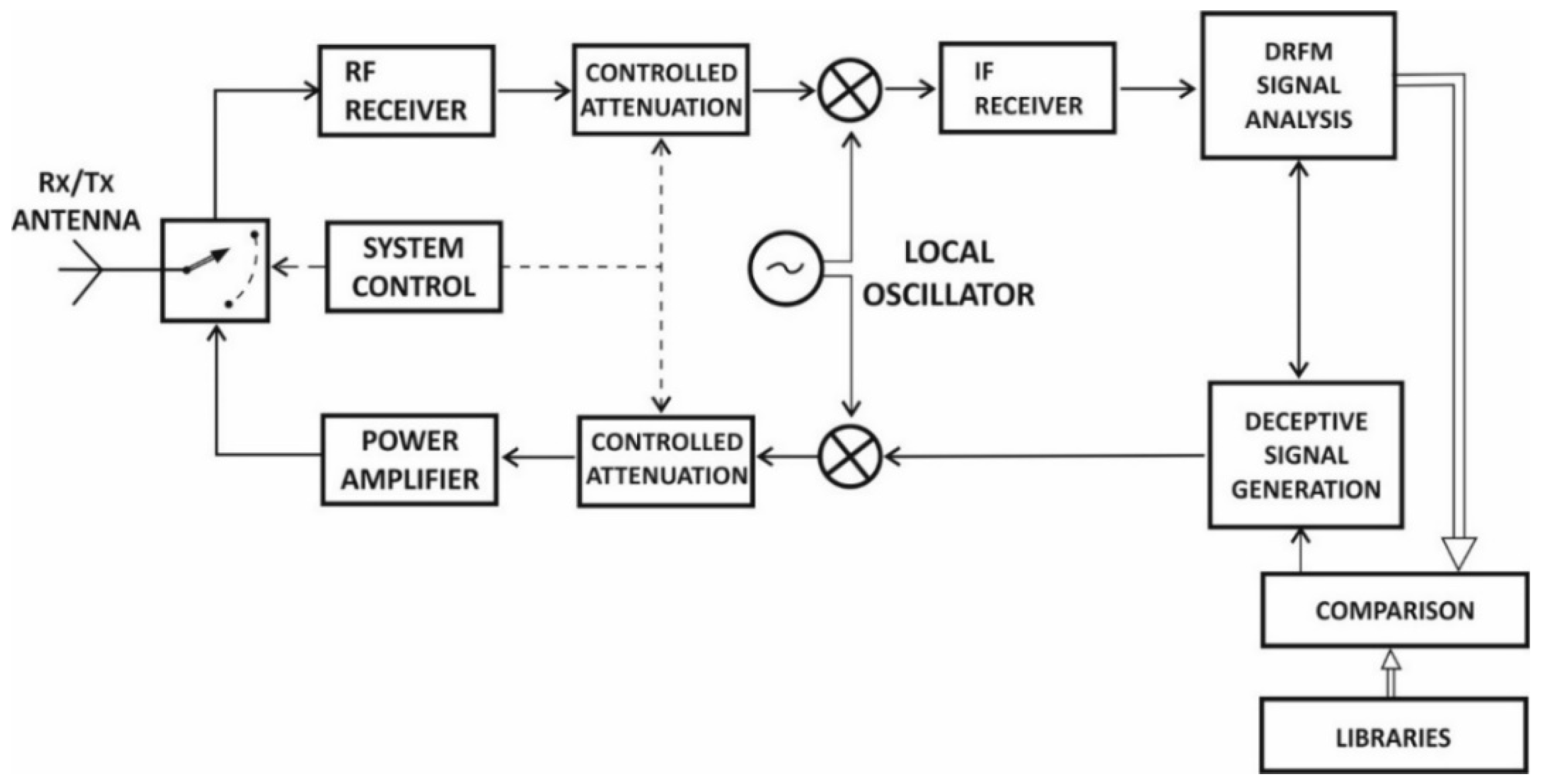 Remotesensing 13 04509 g002
