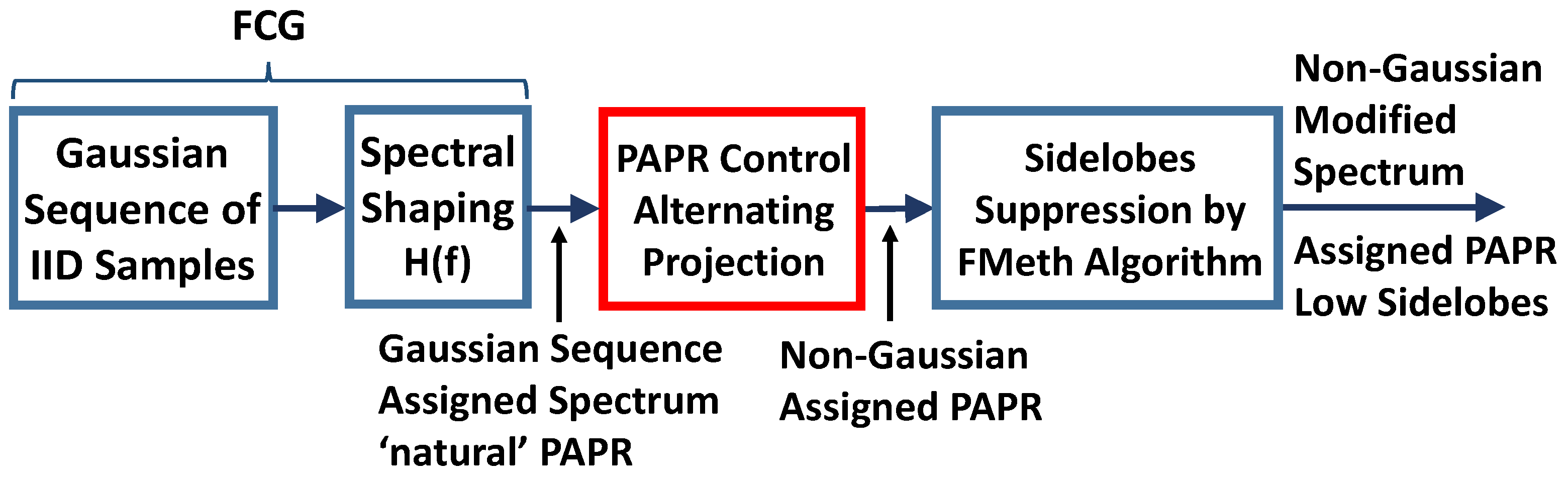 Remotesensing 13 04509 g005