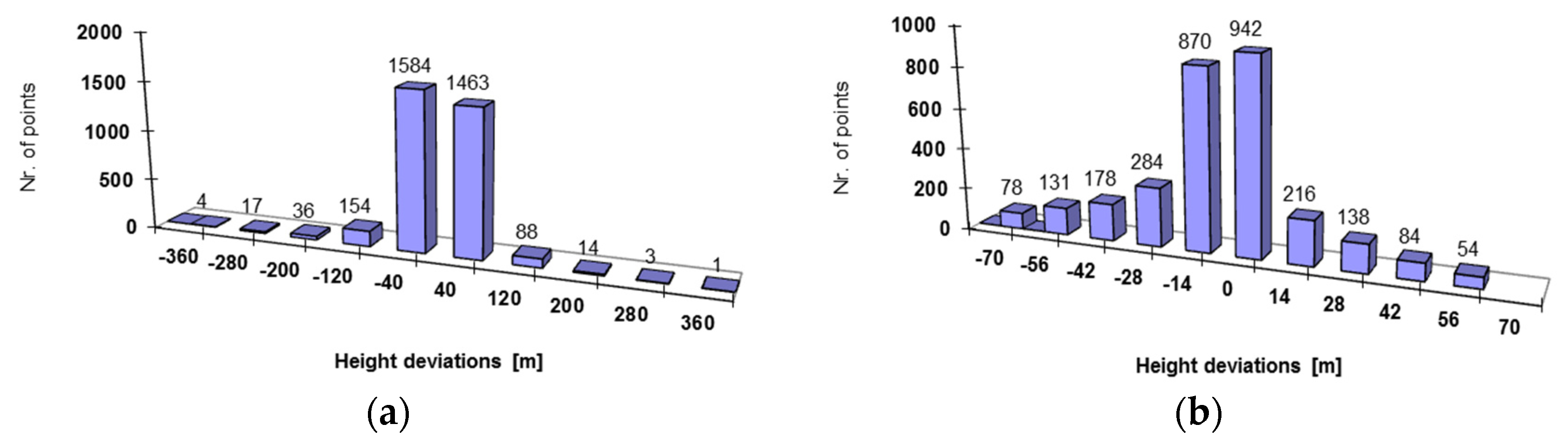 Remotesensing 13 04510 g005