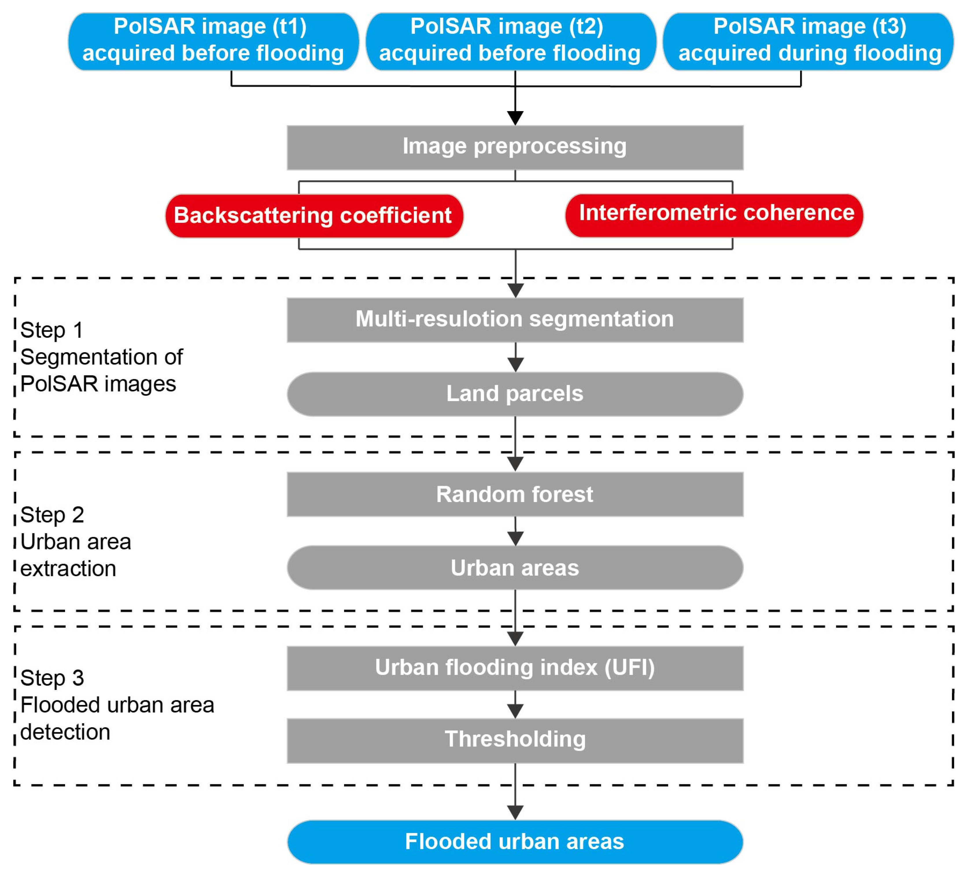 Remotesensing 13 04511 g010