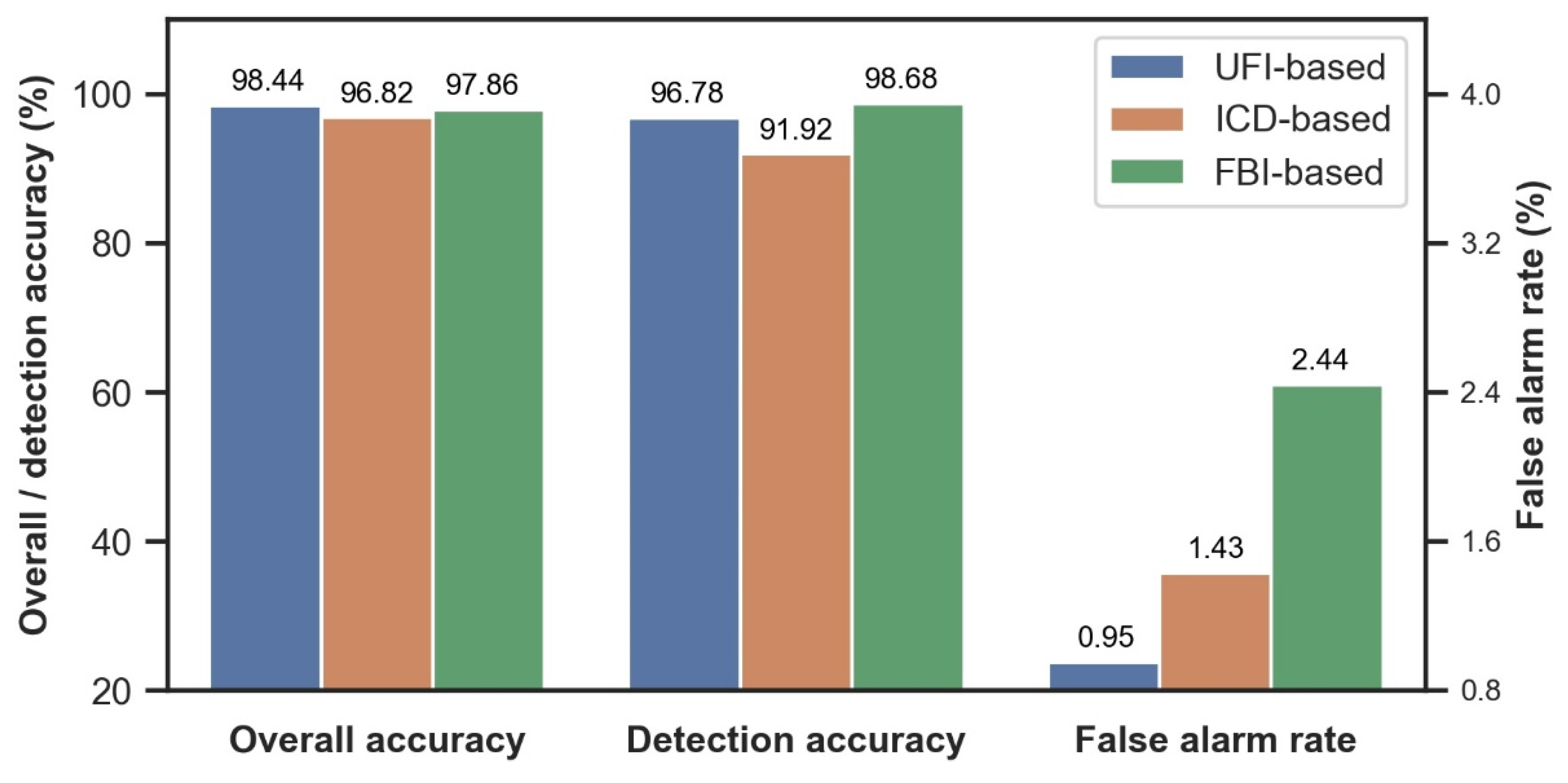 Remotesensing 13 04511 g016